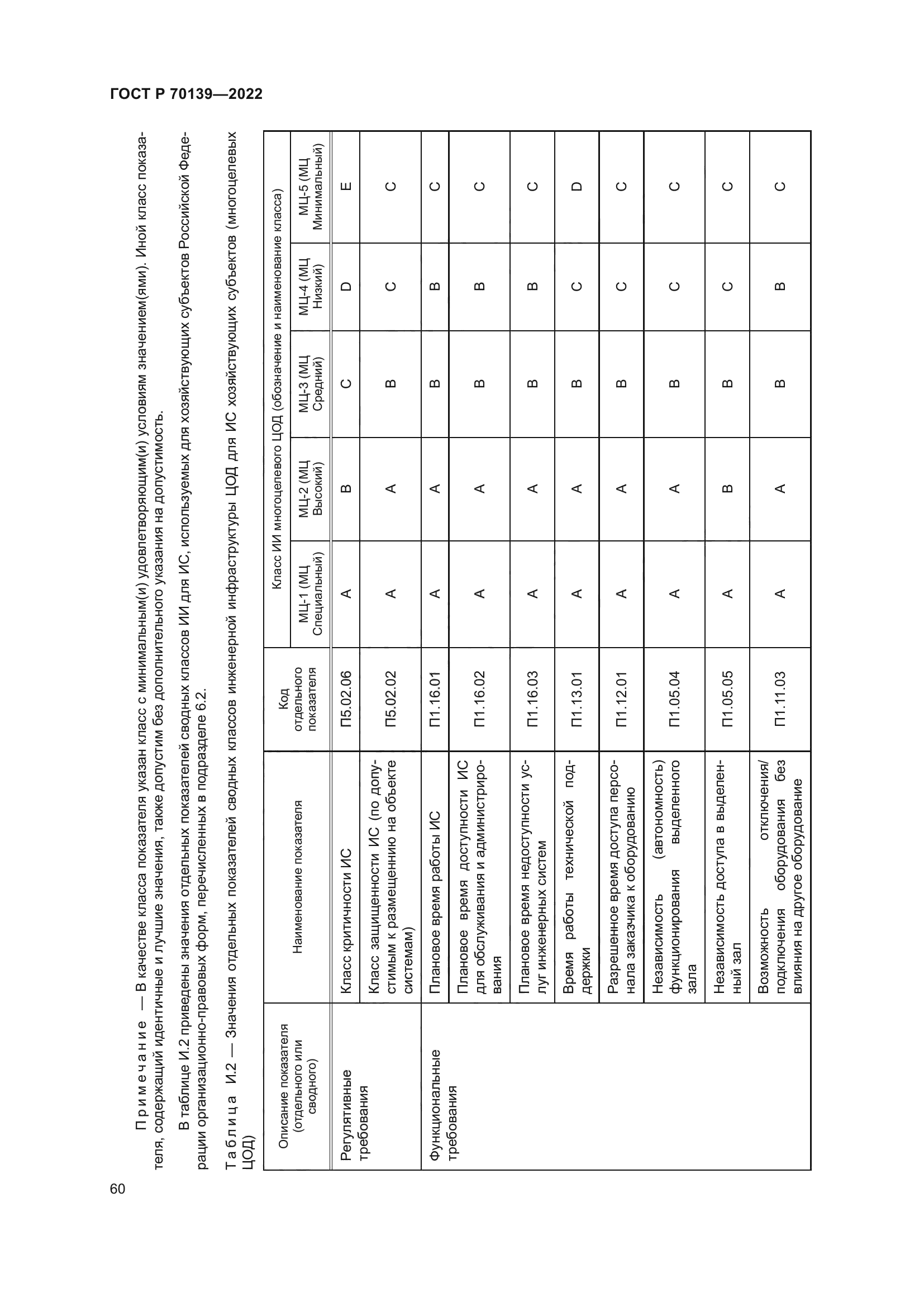 ГОСТ Р 70139-2022