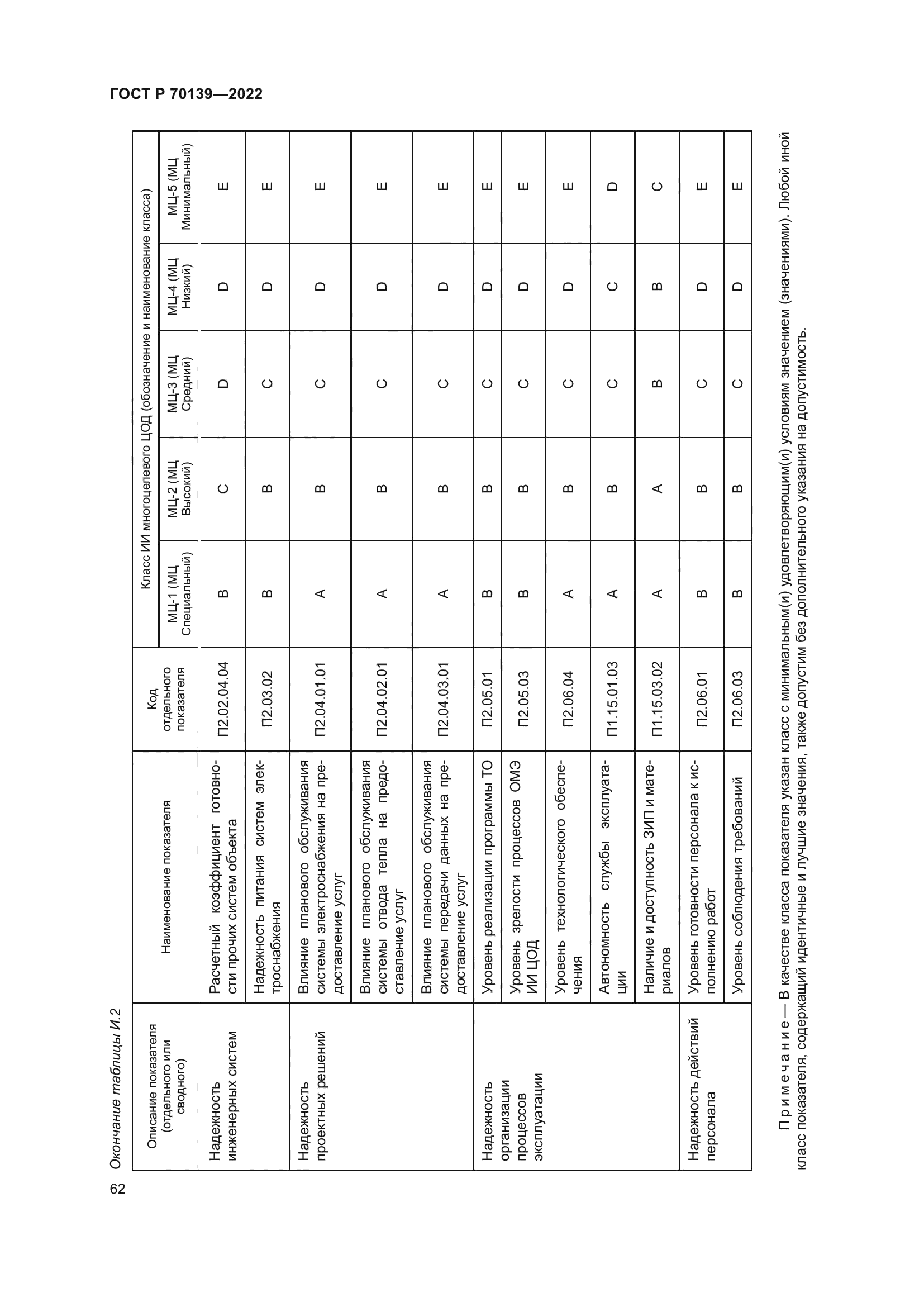 ГОСТ Р 70139-2022