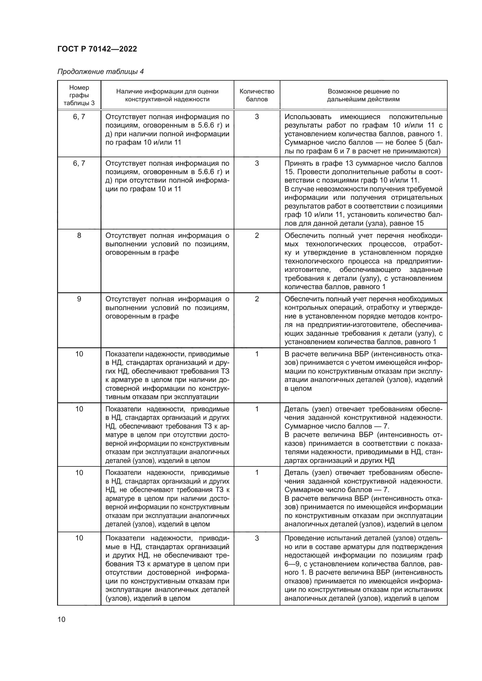 ГОСТ Р 70142-2022