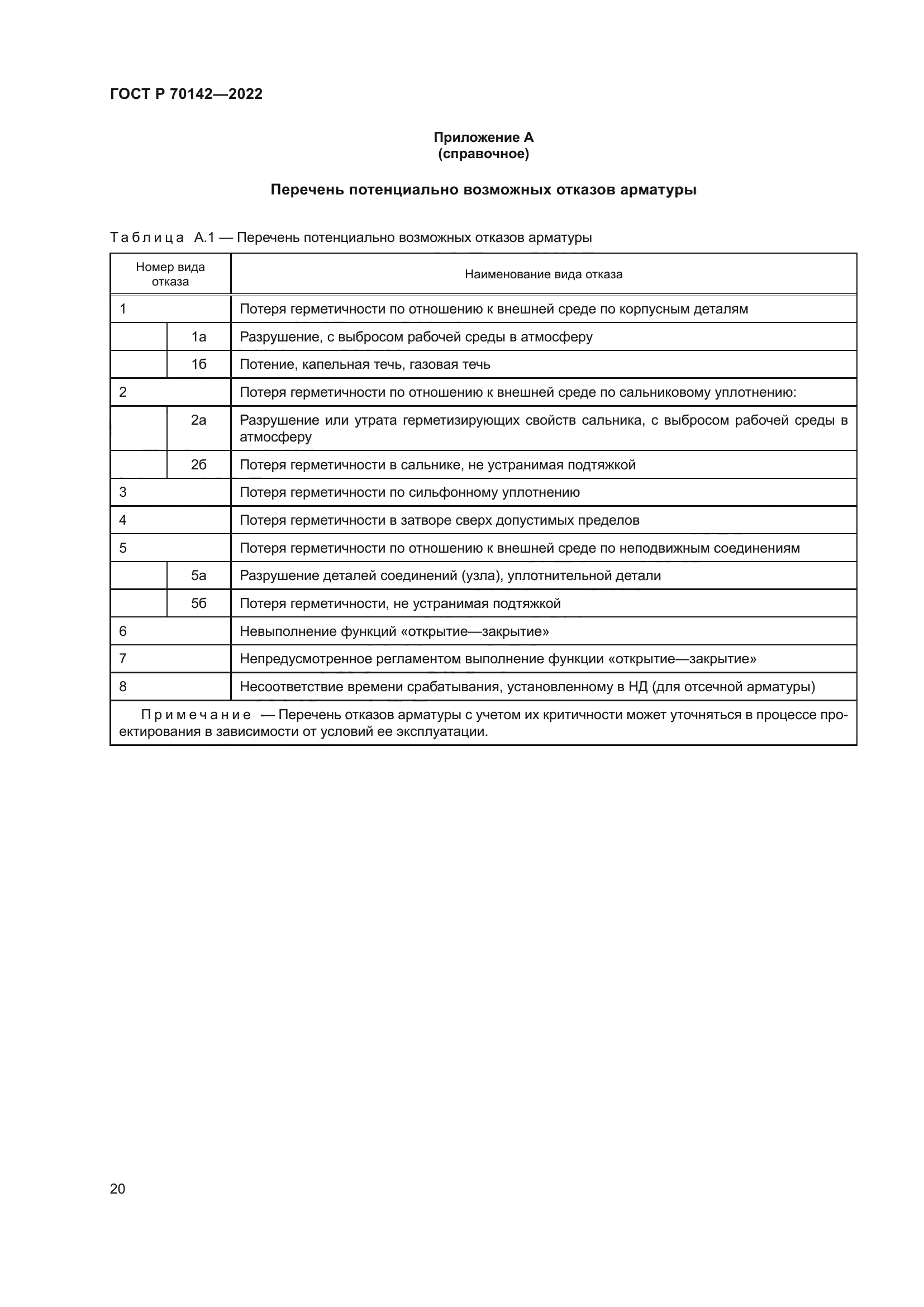 ГОСТ Р 70142-2022