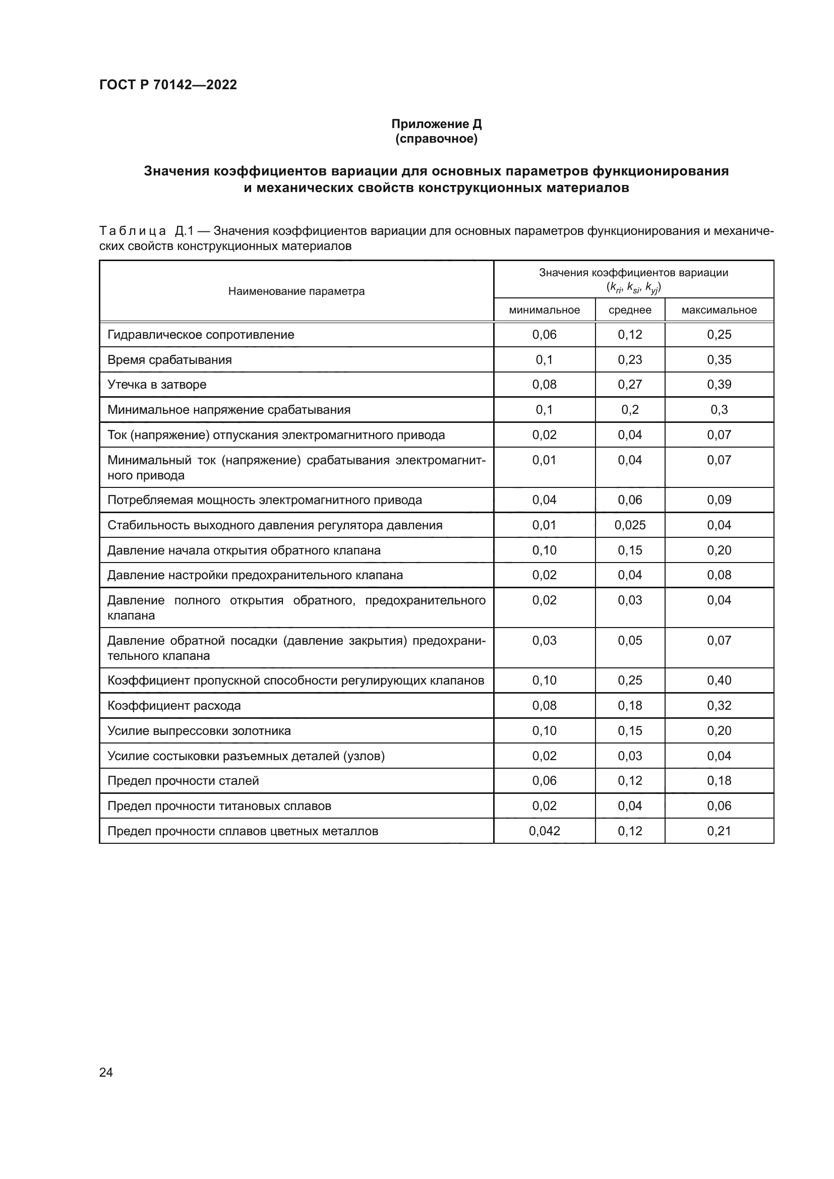 ГОСТ Р 70142-2022