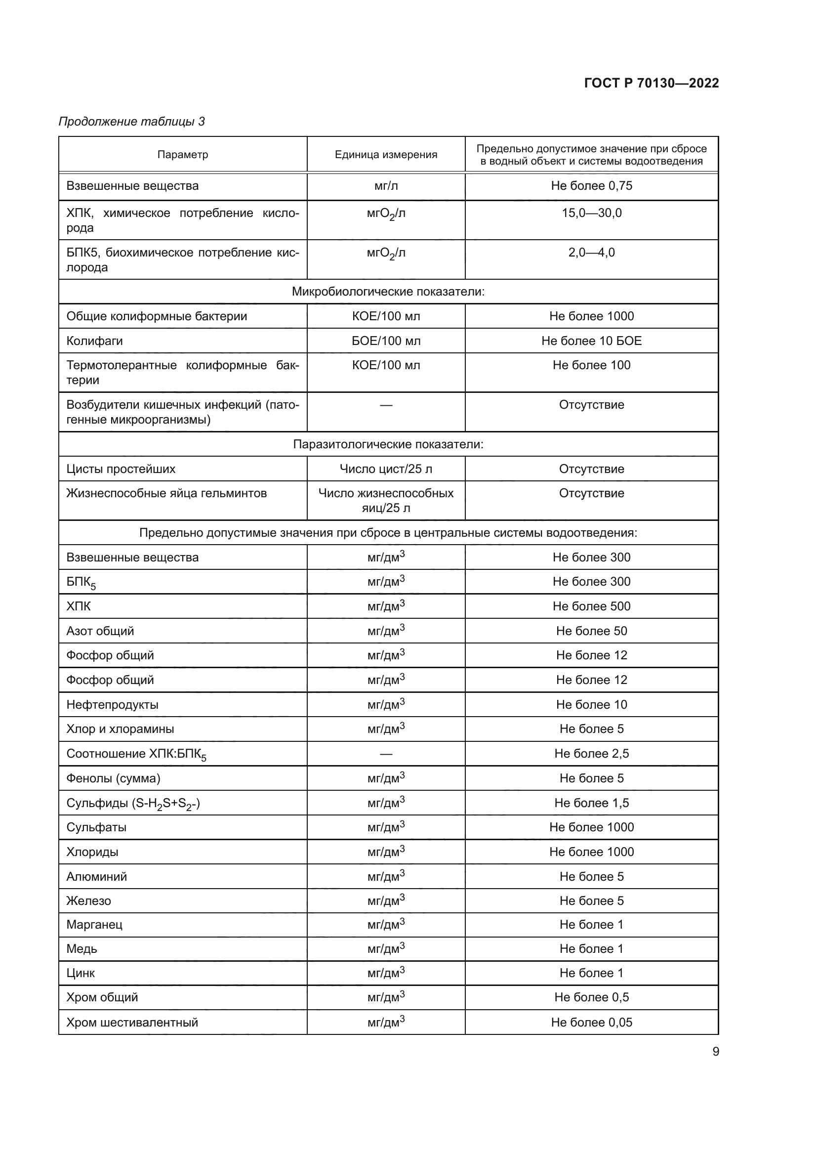ГОСТ Р 70130-2022