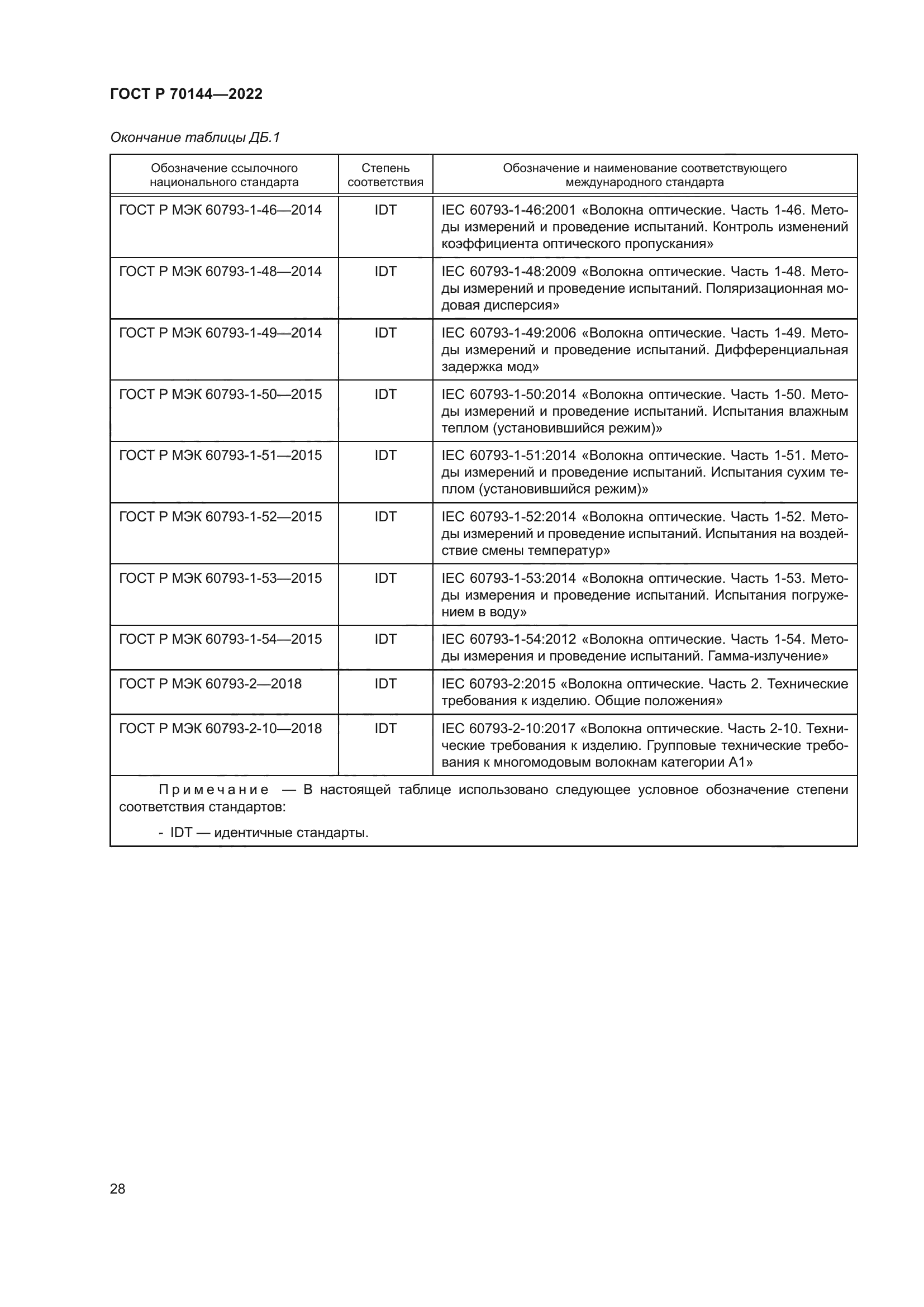 ГОСТ Р 70144-2022