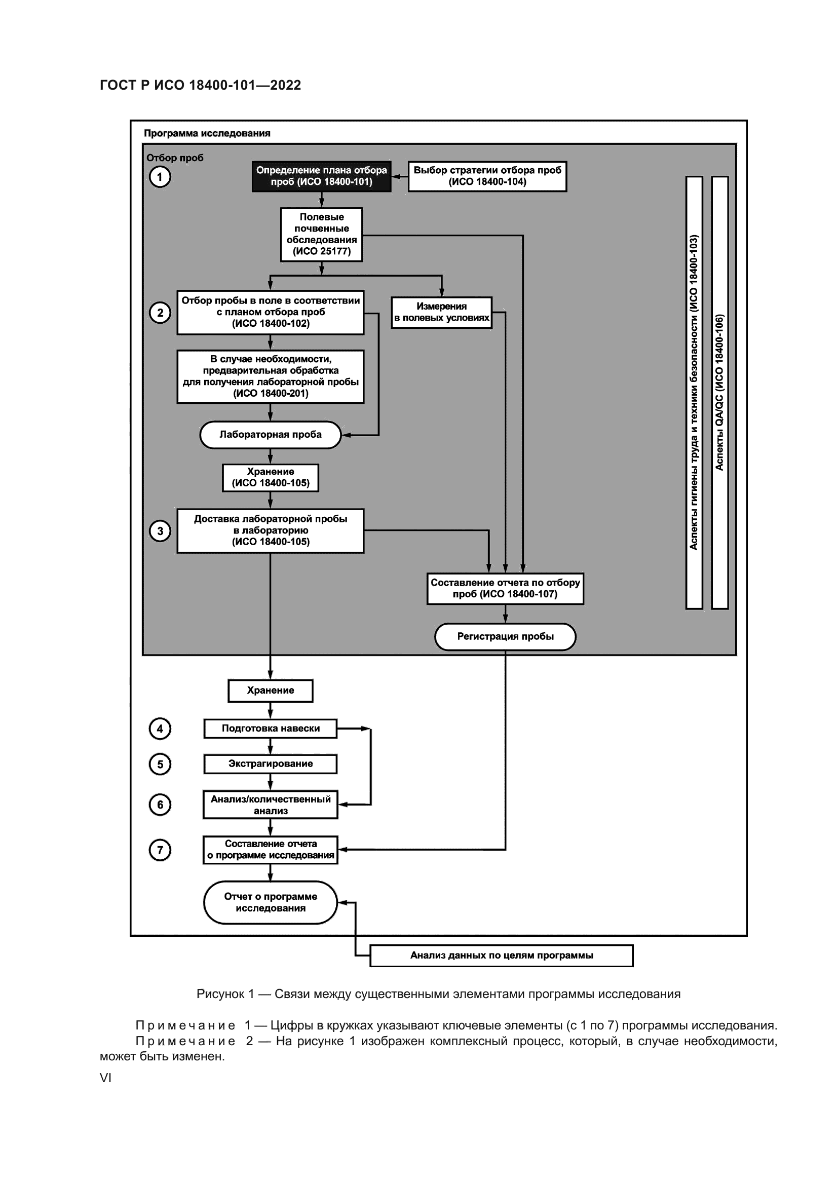 ГОСТ Р ИСО 18400-101-2022