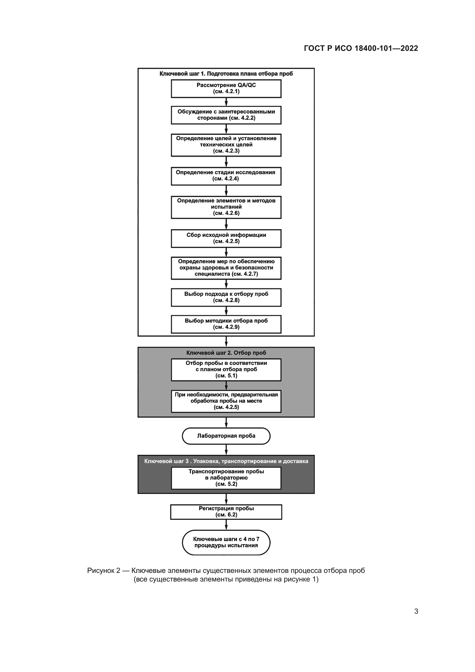 ГОСТ Р ИСО 18400-101-2022