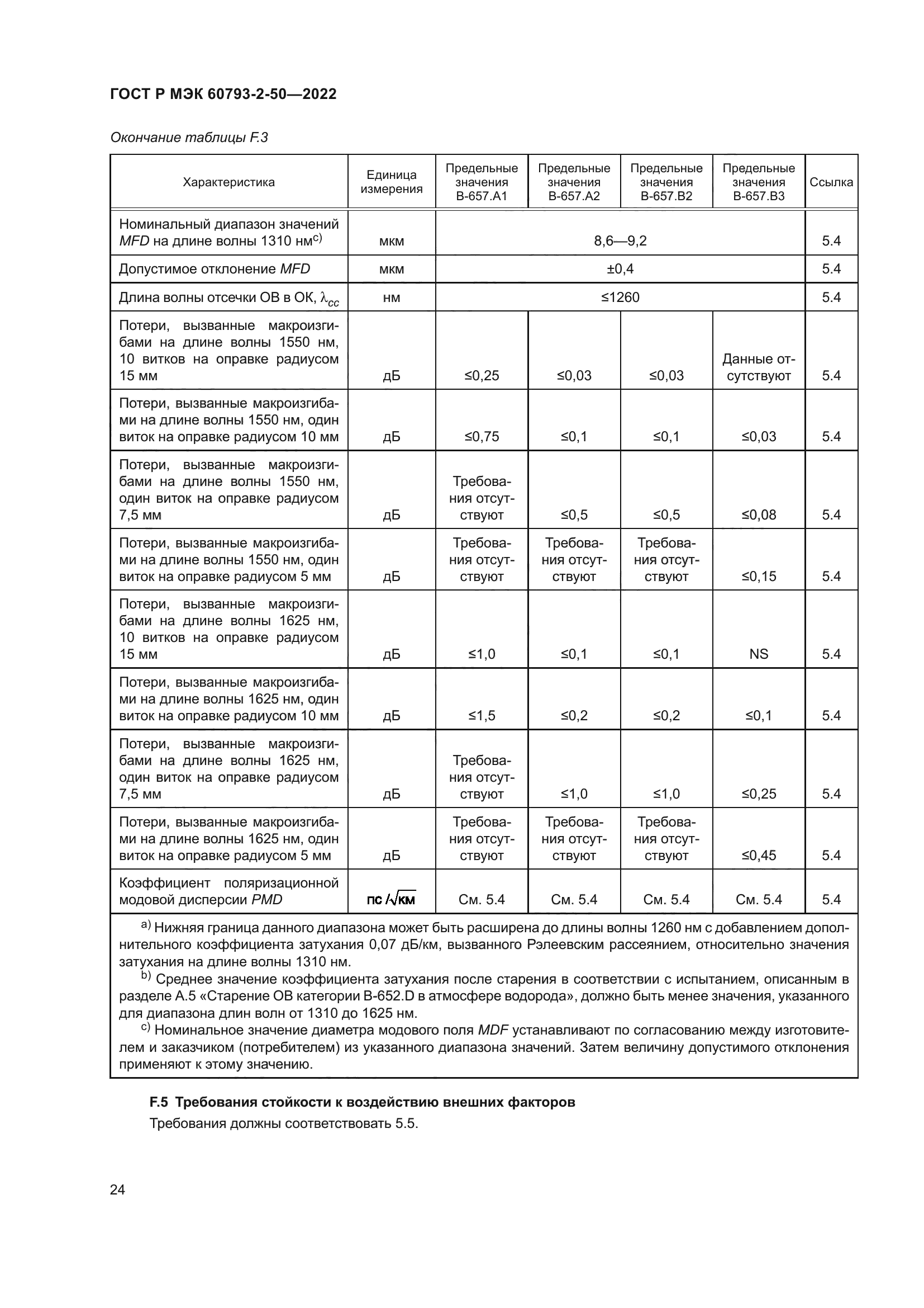 ГОСТ Р МЭК 60793-2-50-2022