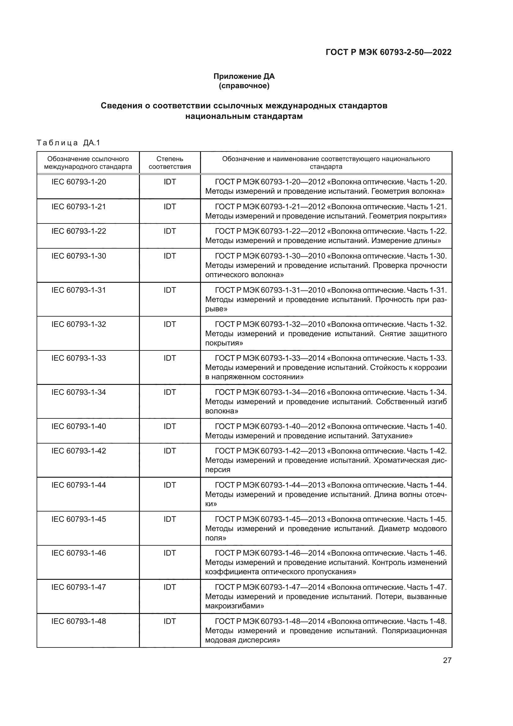 ГОСТ Р МЭК 60793-2-50-2022