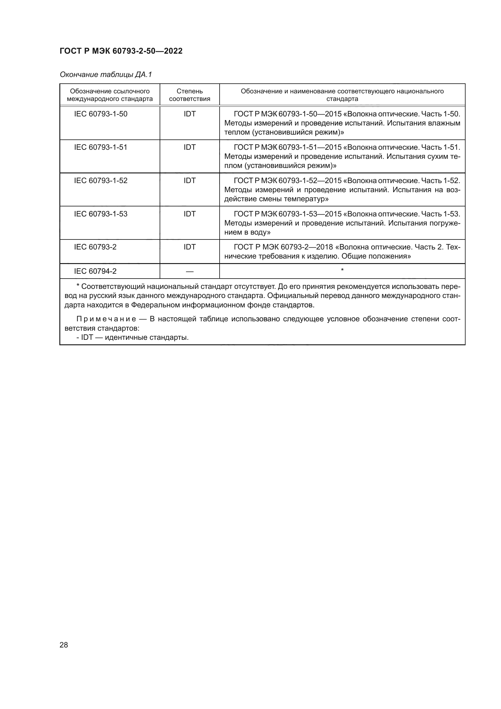 ГОСТ Р МЭК 60793-2-50-2022