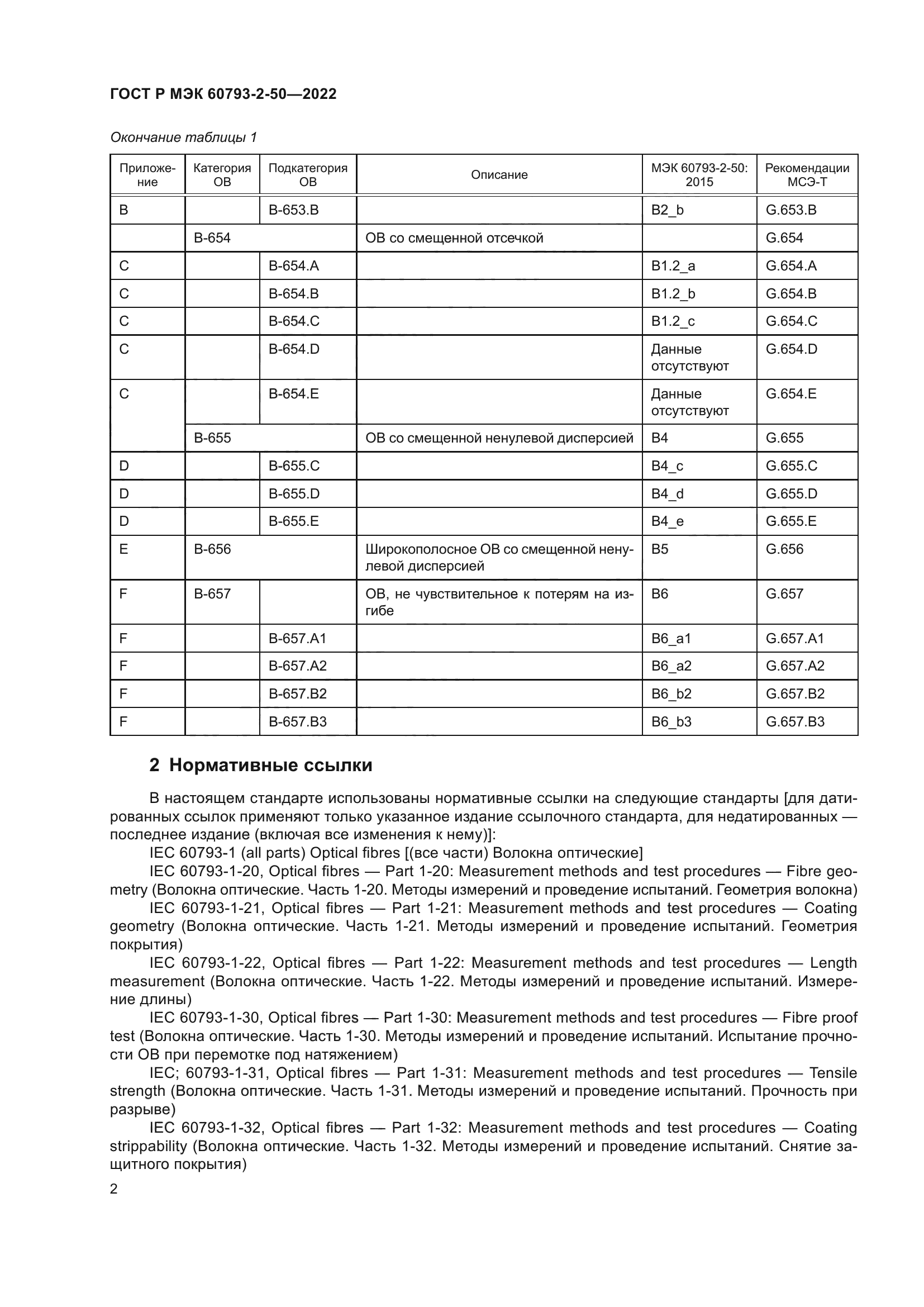 ГОСТ Р МЭК 60793-2-50-2022