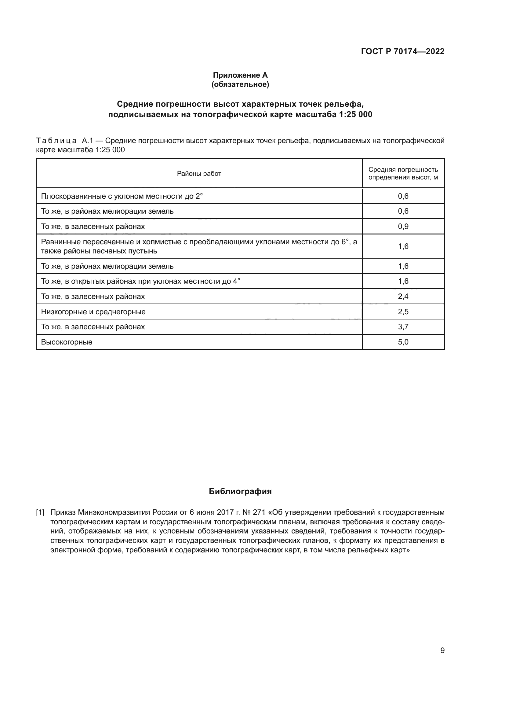 ГОСТ Р 70174-2022