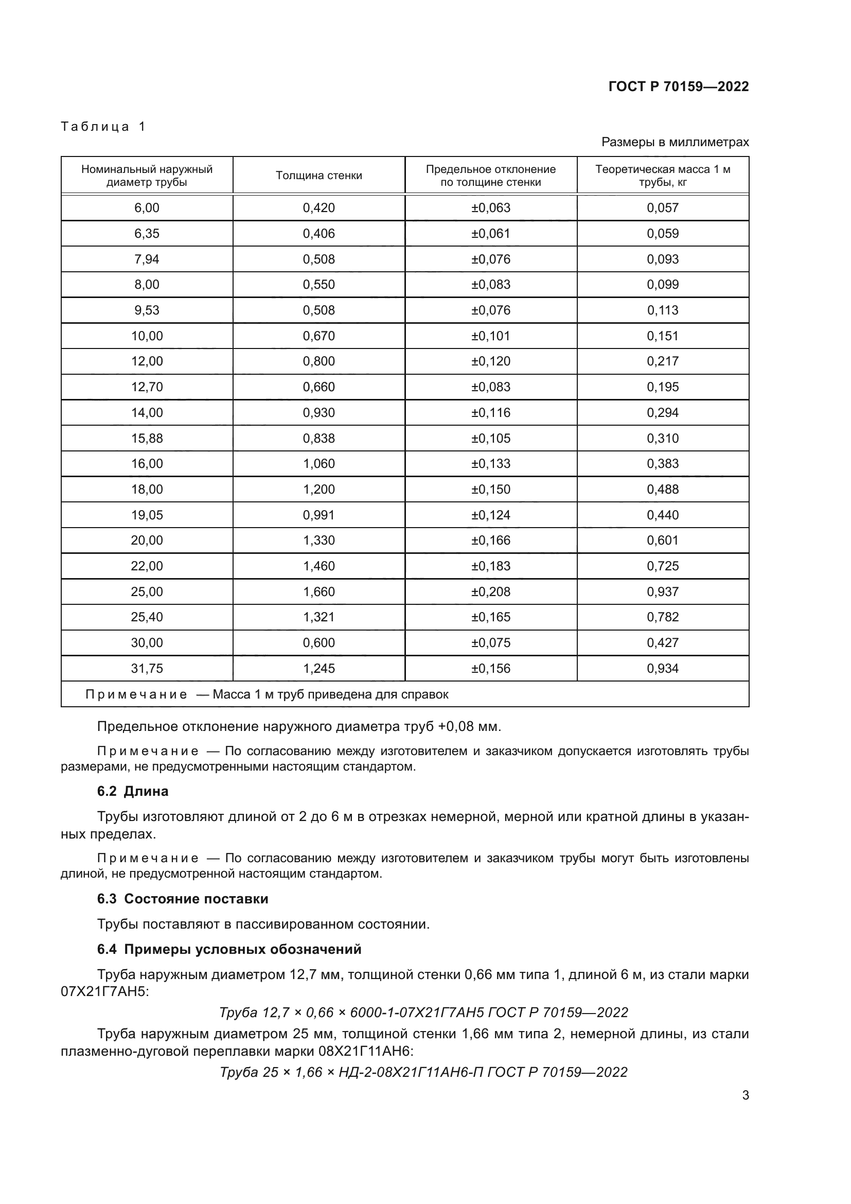ГОСТ Р 70159-2022