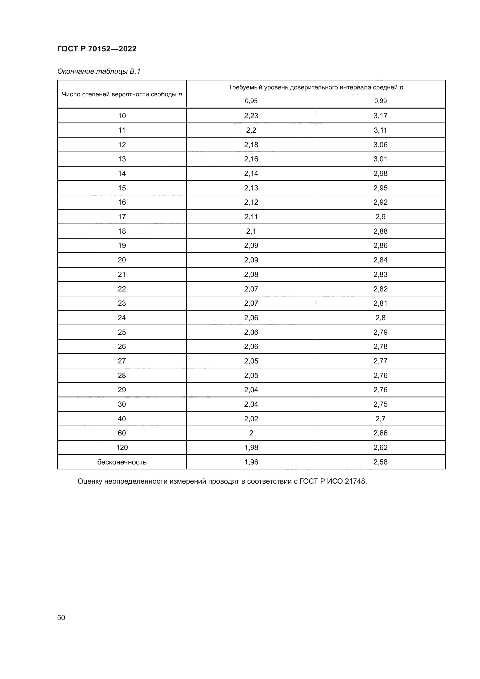 ГОСТ Р 70152-2022