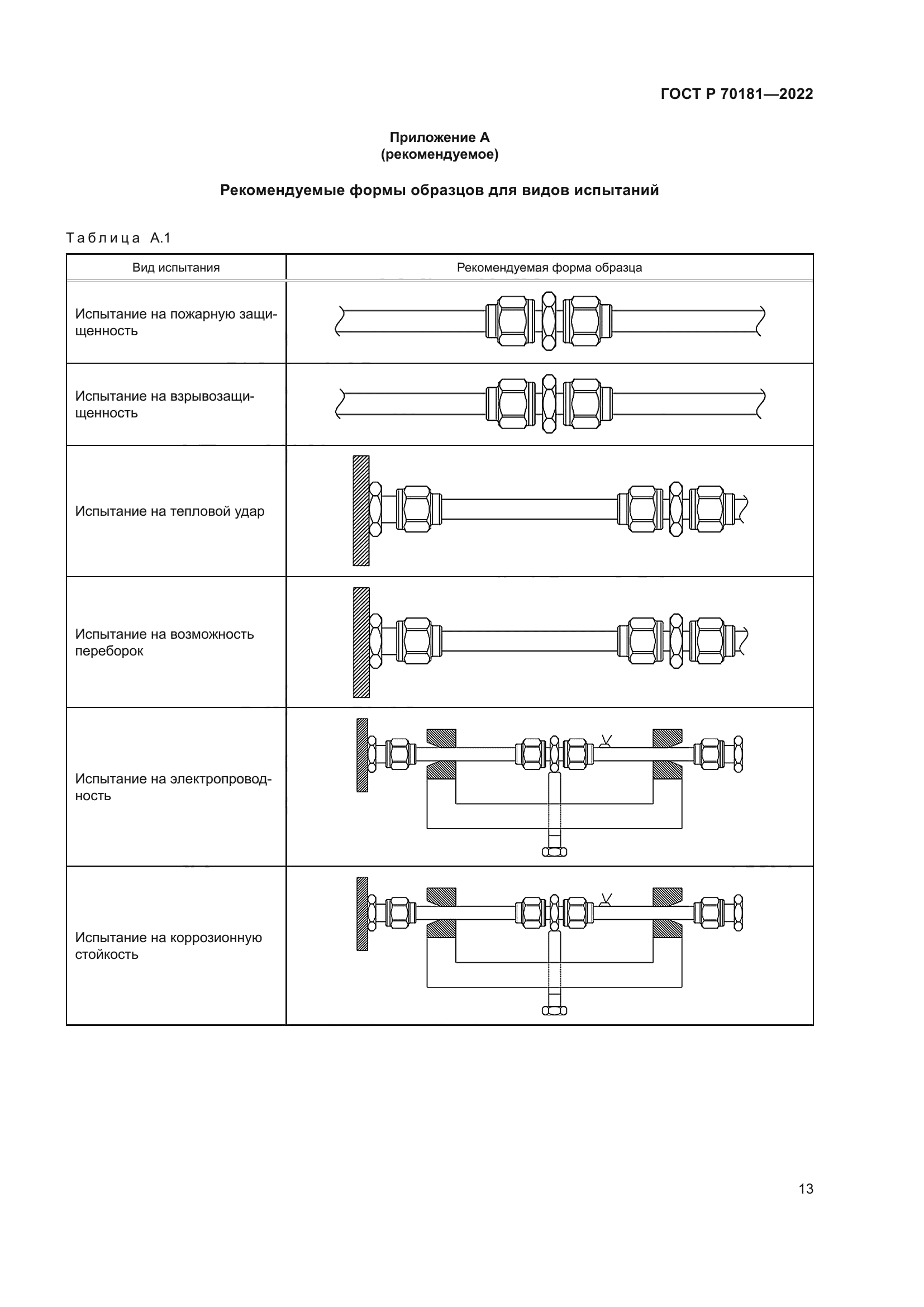 ГОСТ Р 70181-2022