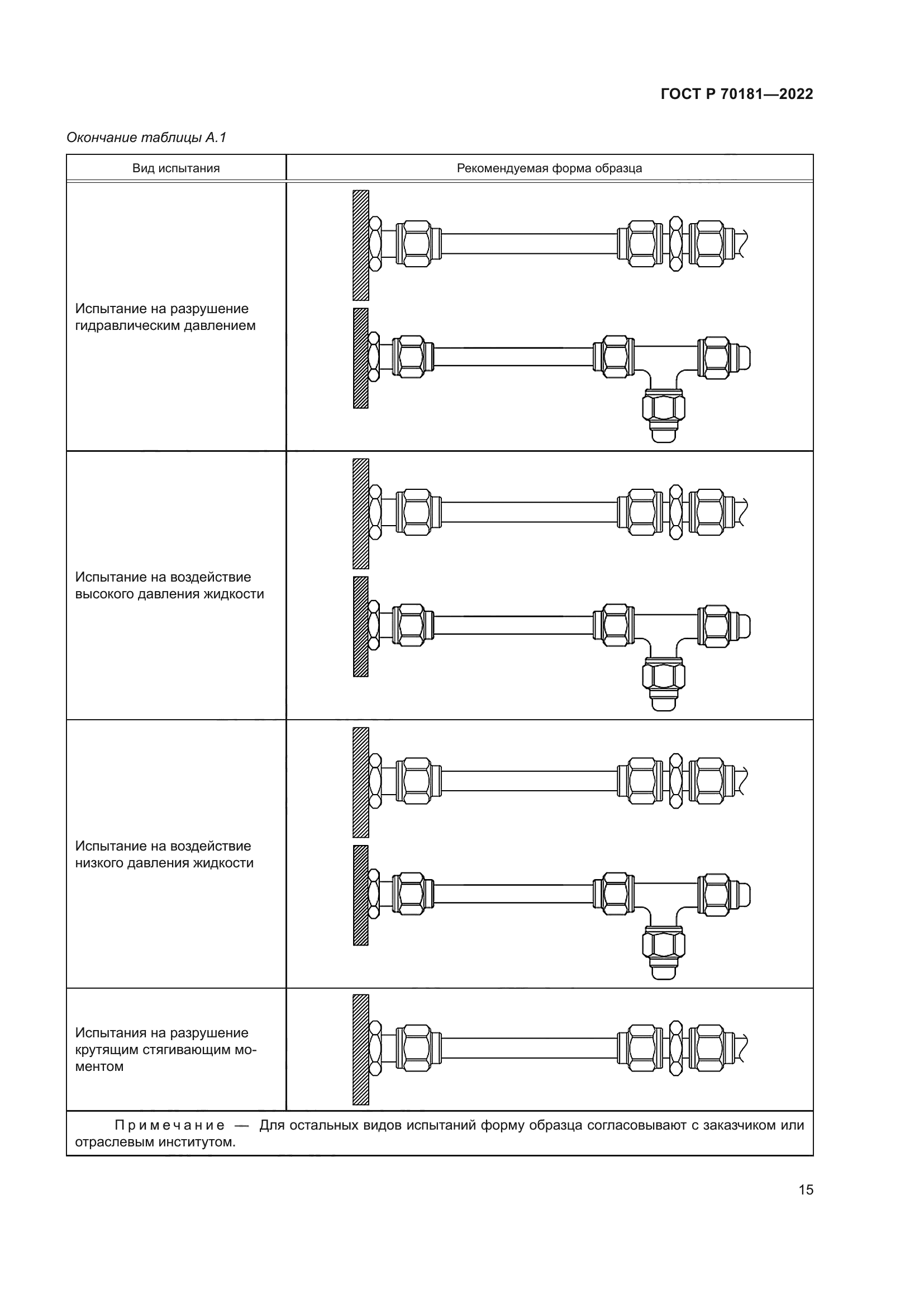ГОСТ Р 70181-2022