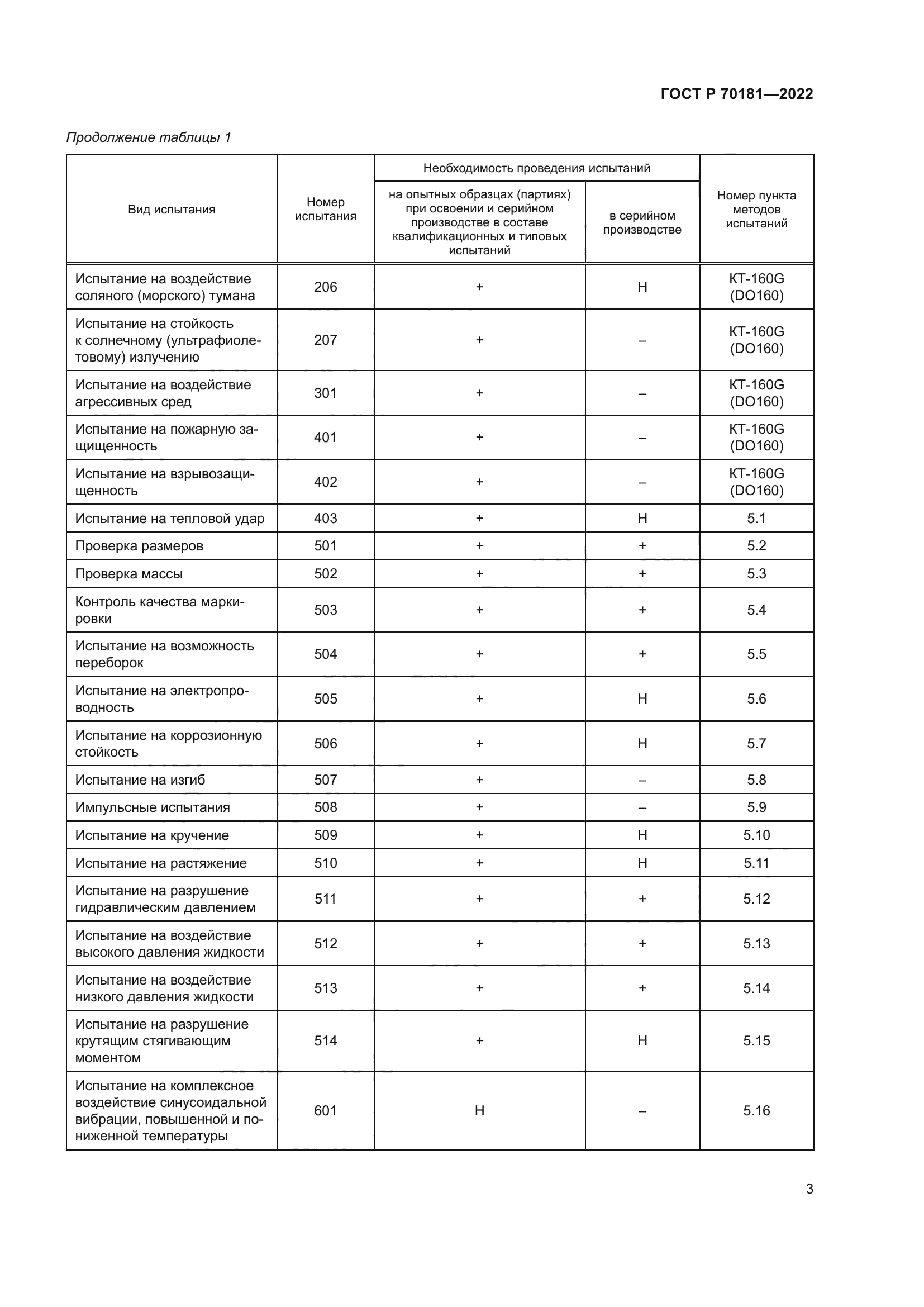 ГОСТ Р 70181-2022