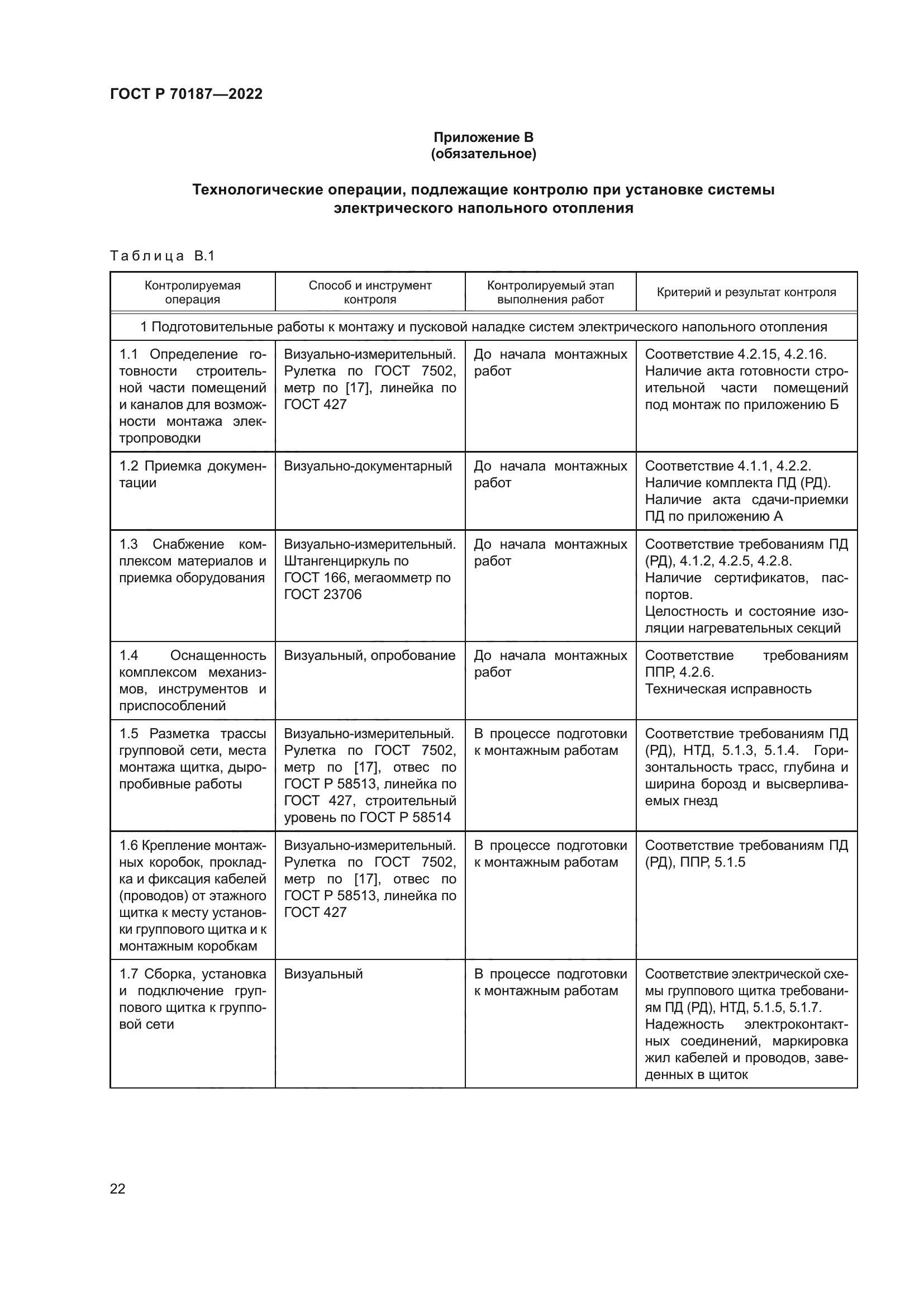 ГОСТ Р 70187-2022