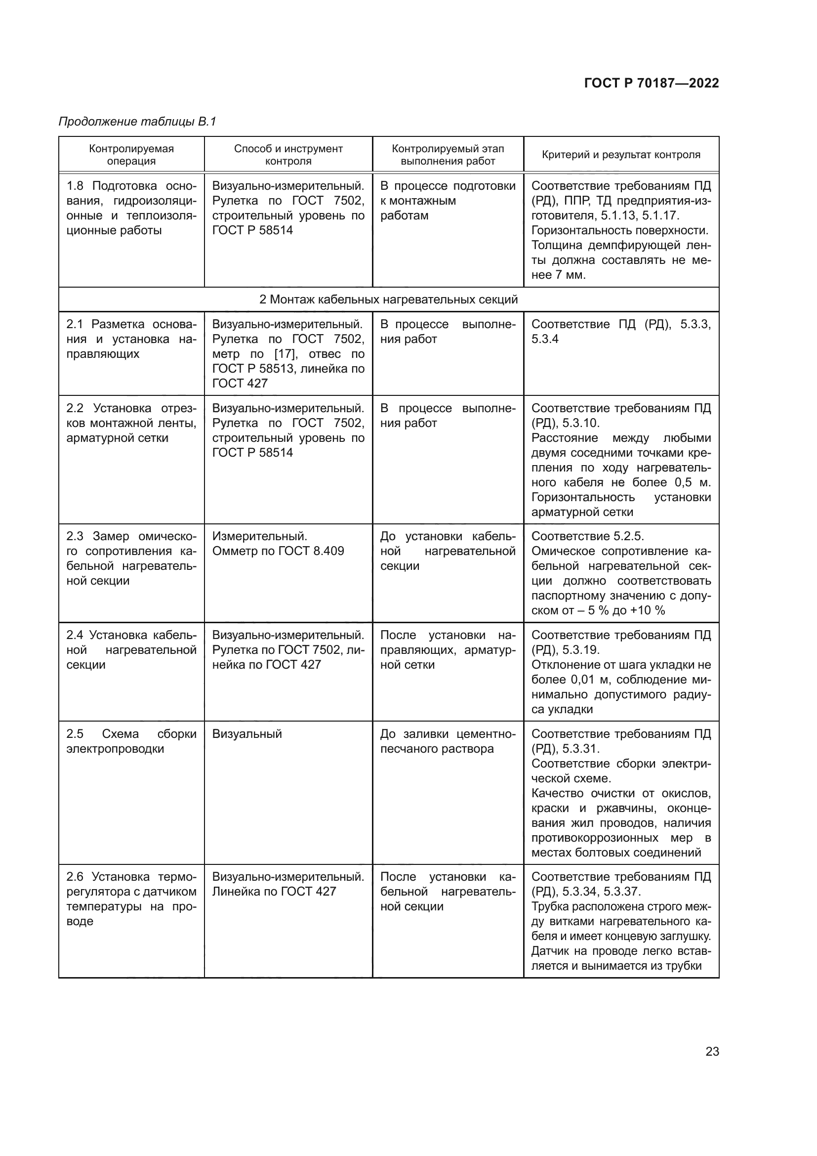 ГОСТ Р 70187-2022