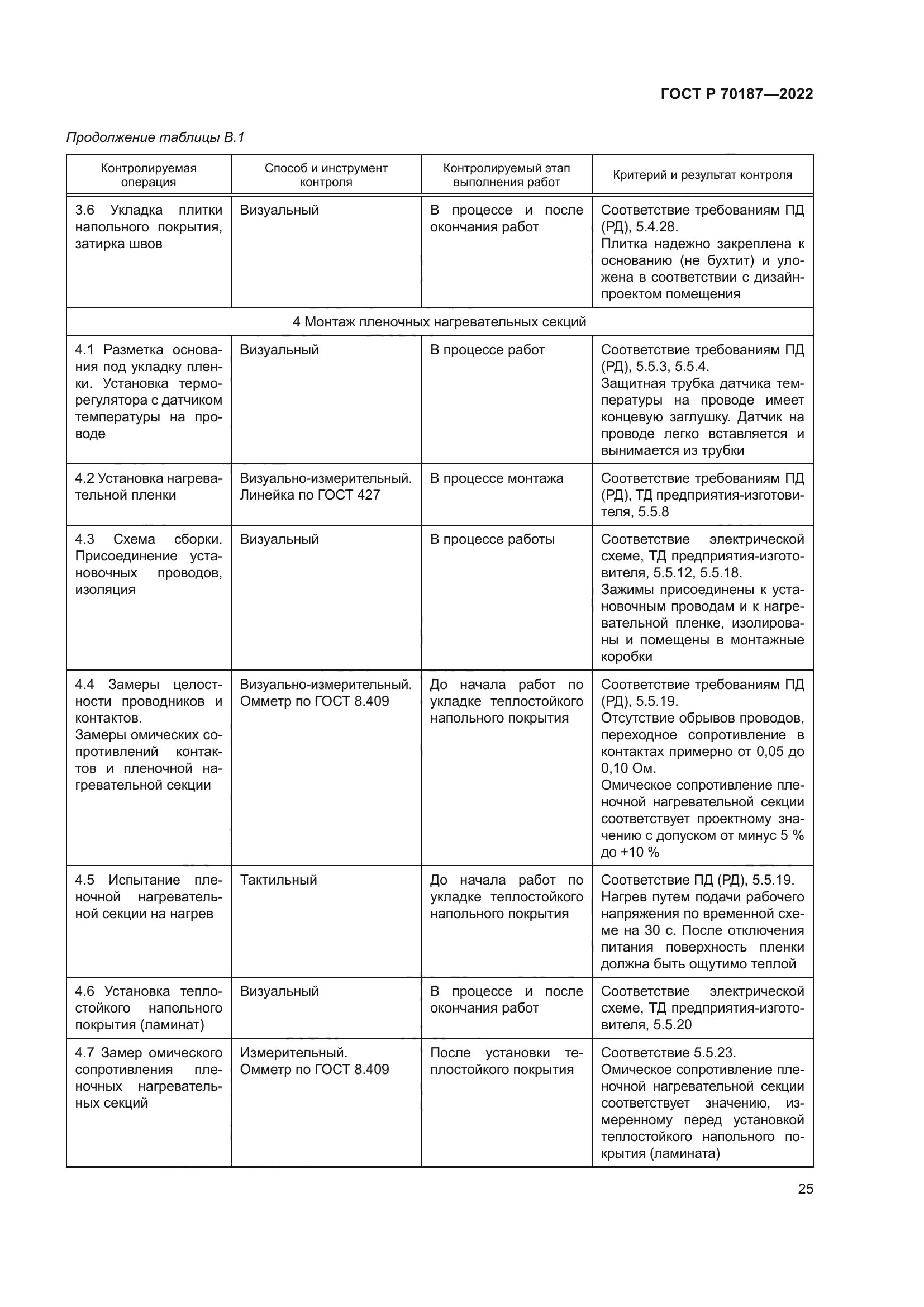 ГОСТ Р 70187-2022