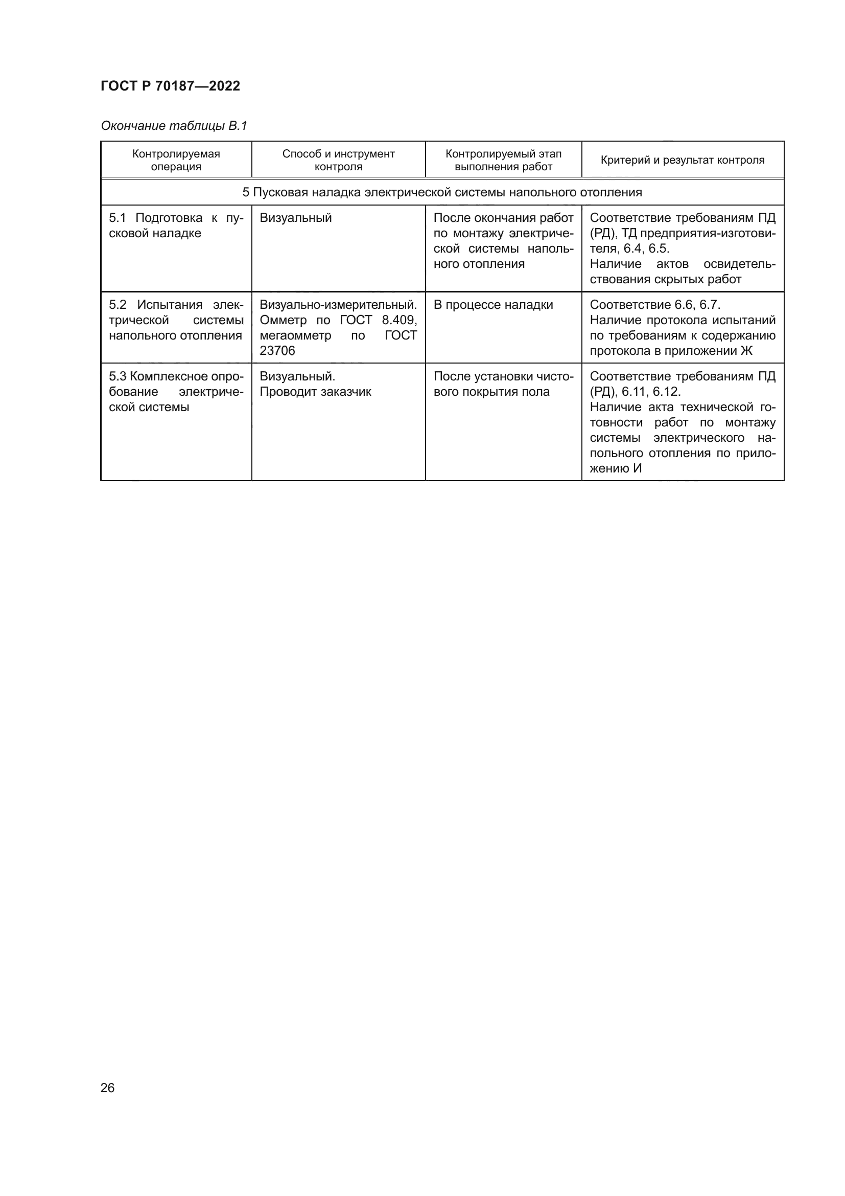 ГОСТ Р 70187-2022