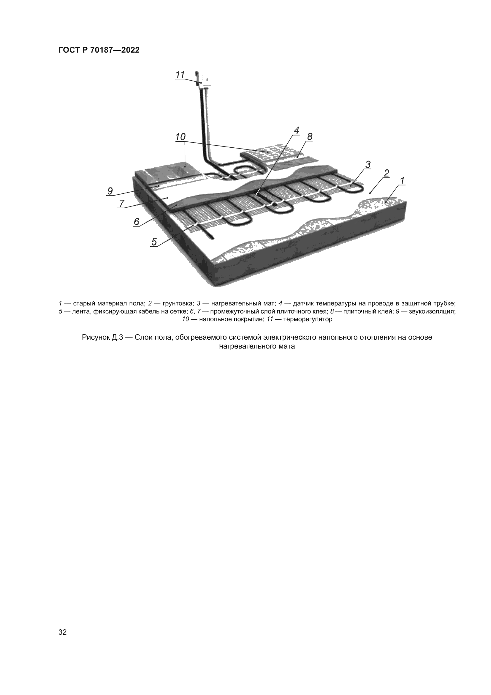 ГОСТ Р 70187-2022
