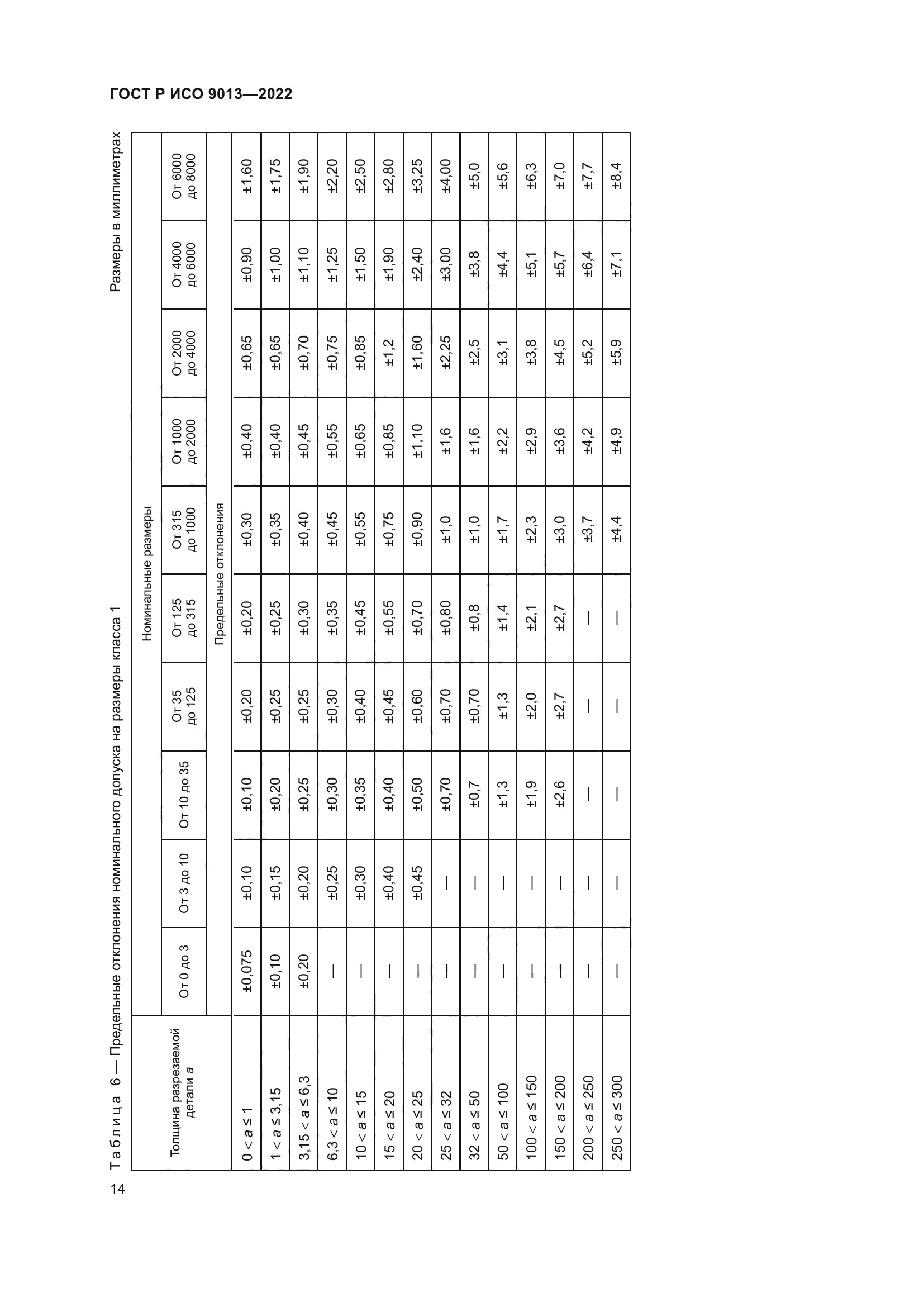 ГОСТ Р ИСО 9013-2022