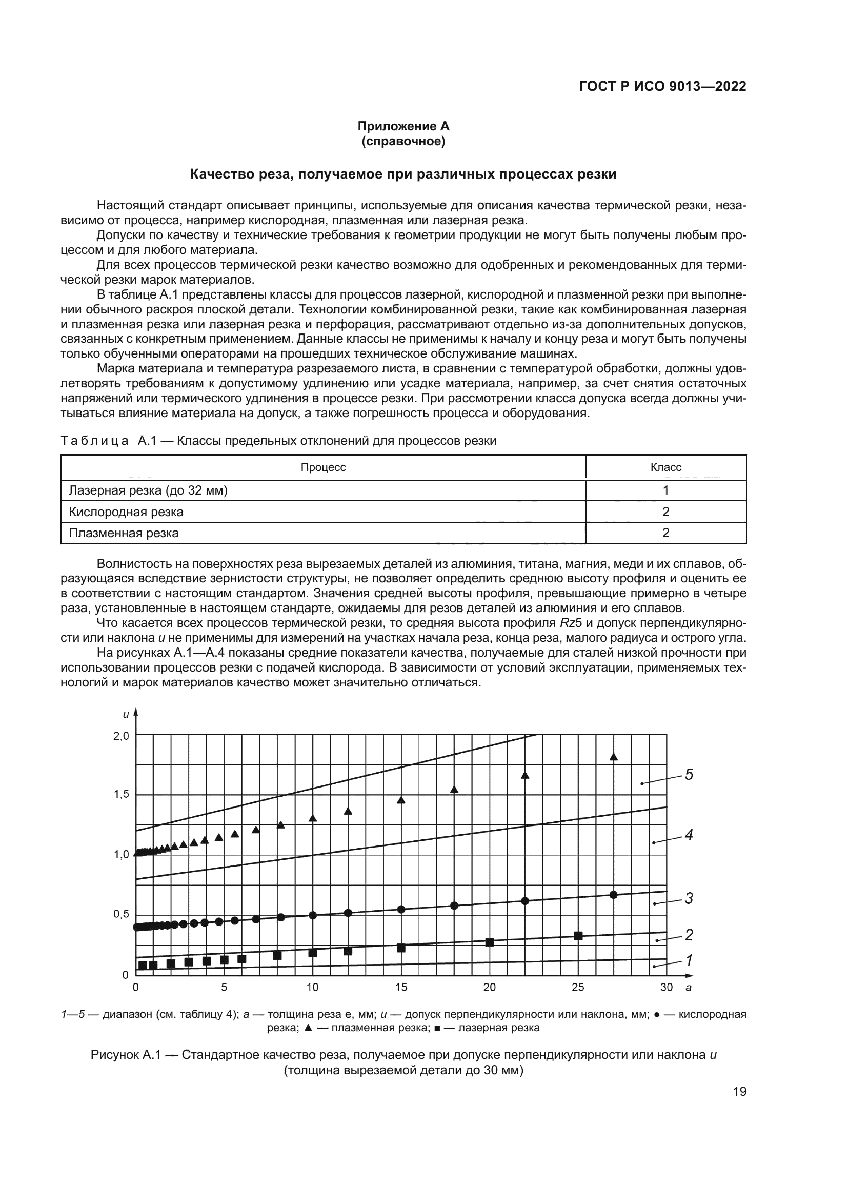 ГОСТ Р ИСО 9013-2022