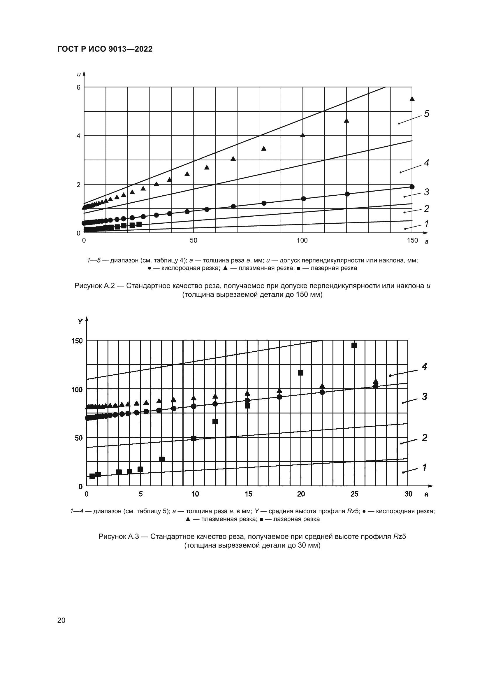 ГОСТ Р ИСО 9013-2022