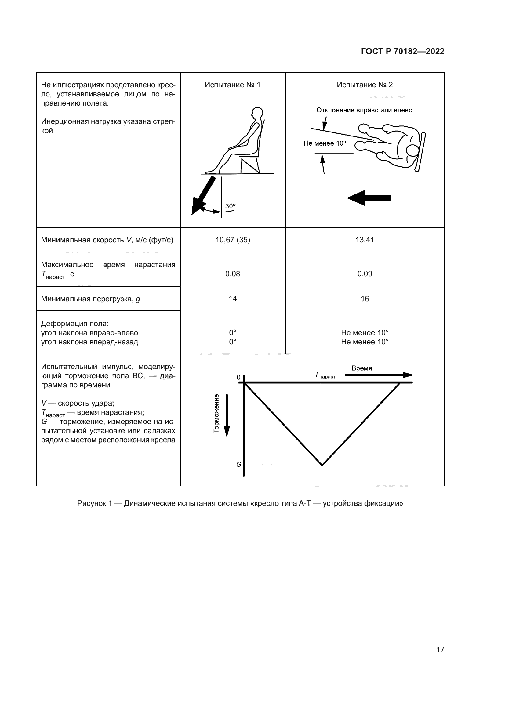 ГОСТ Р 70182-2022