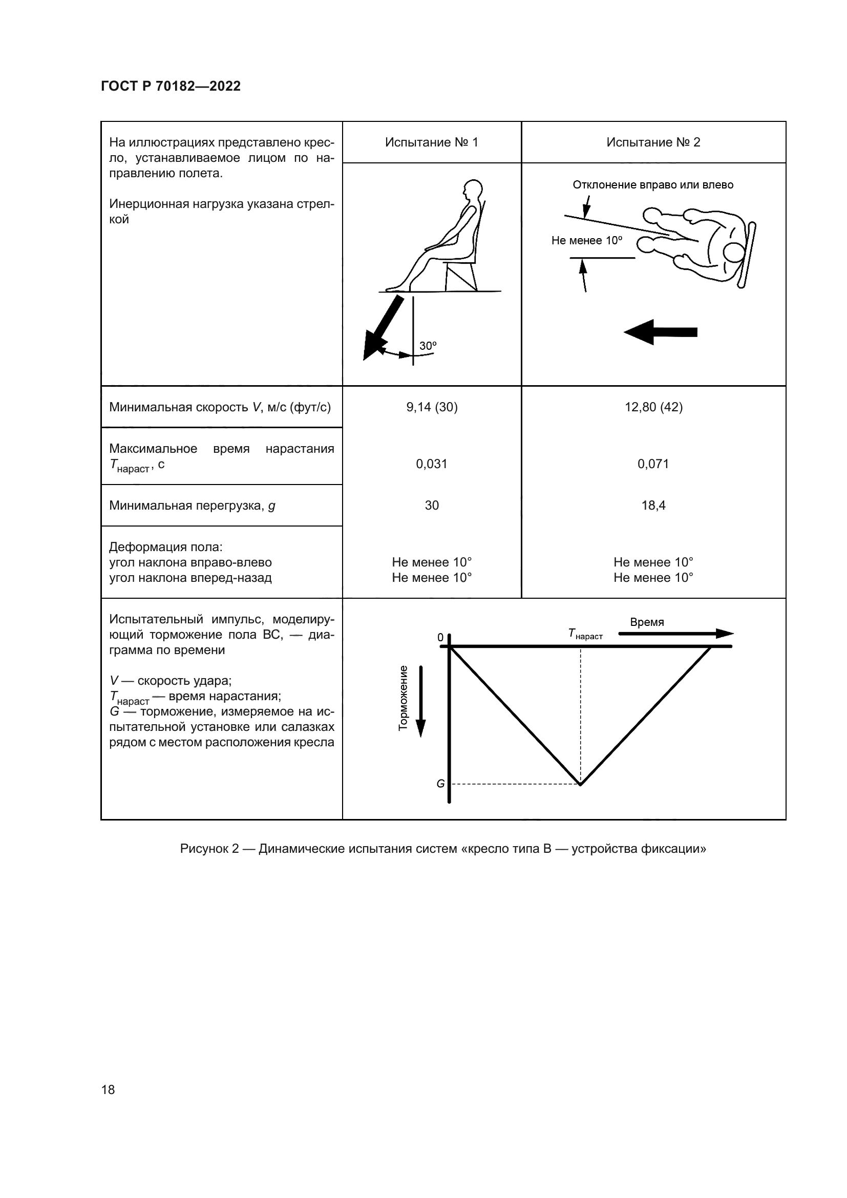 ГОСТ Р 70182-2022