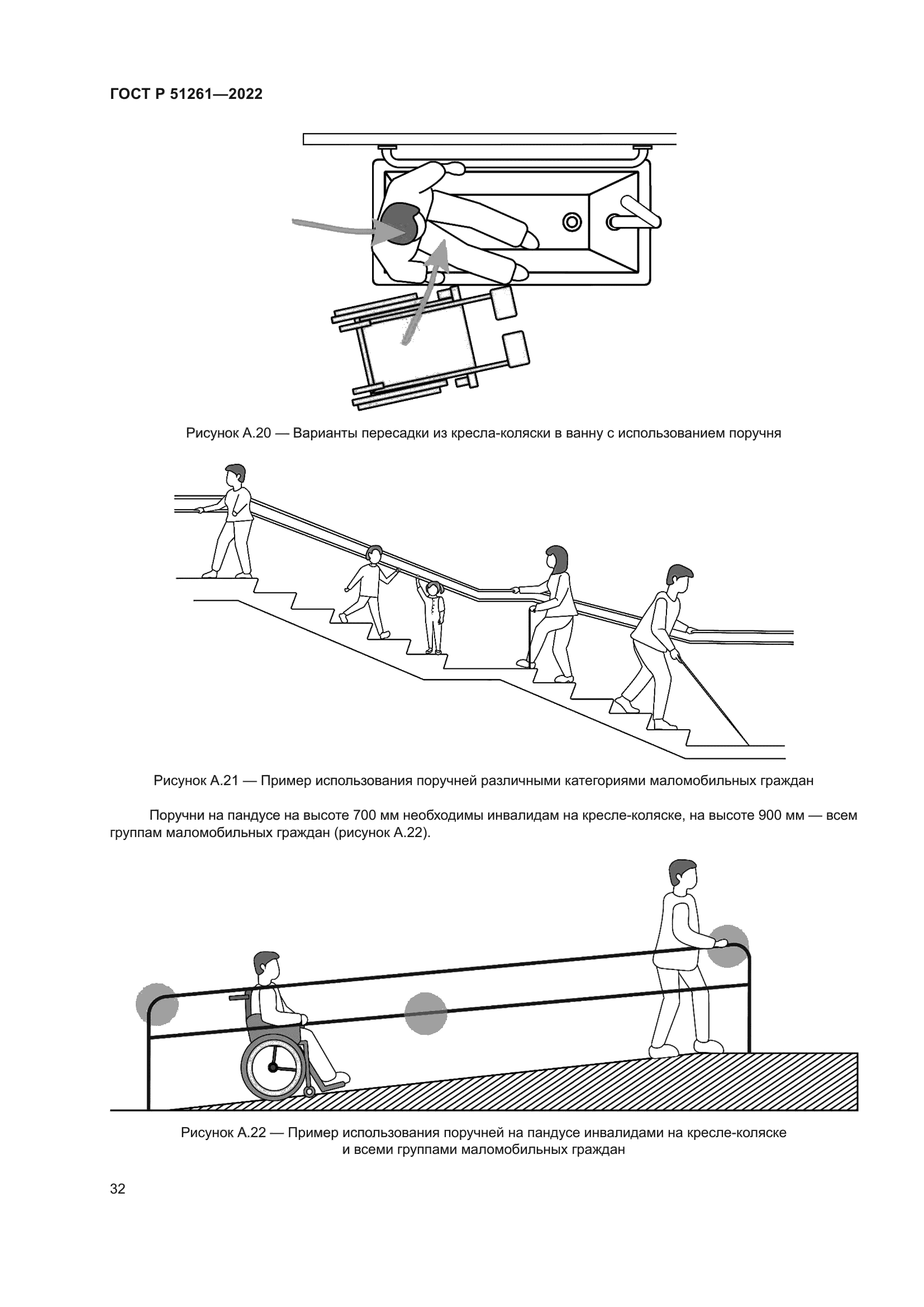 ГОСТ Р 51261-2022