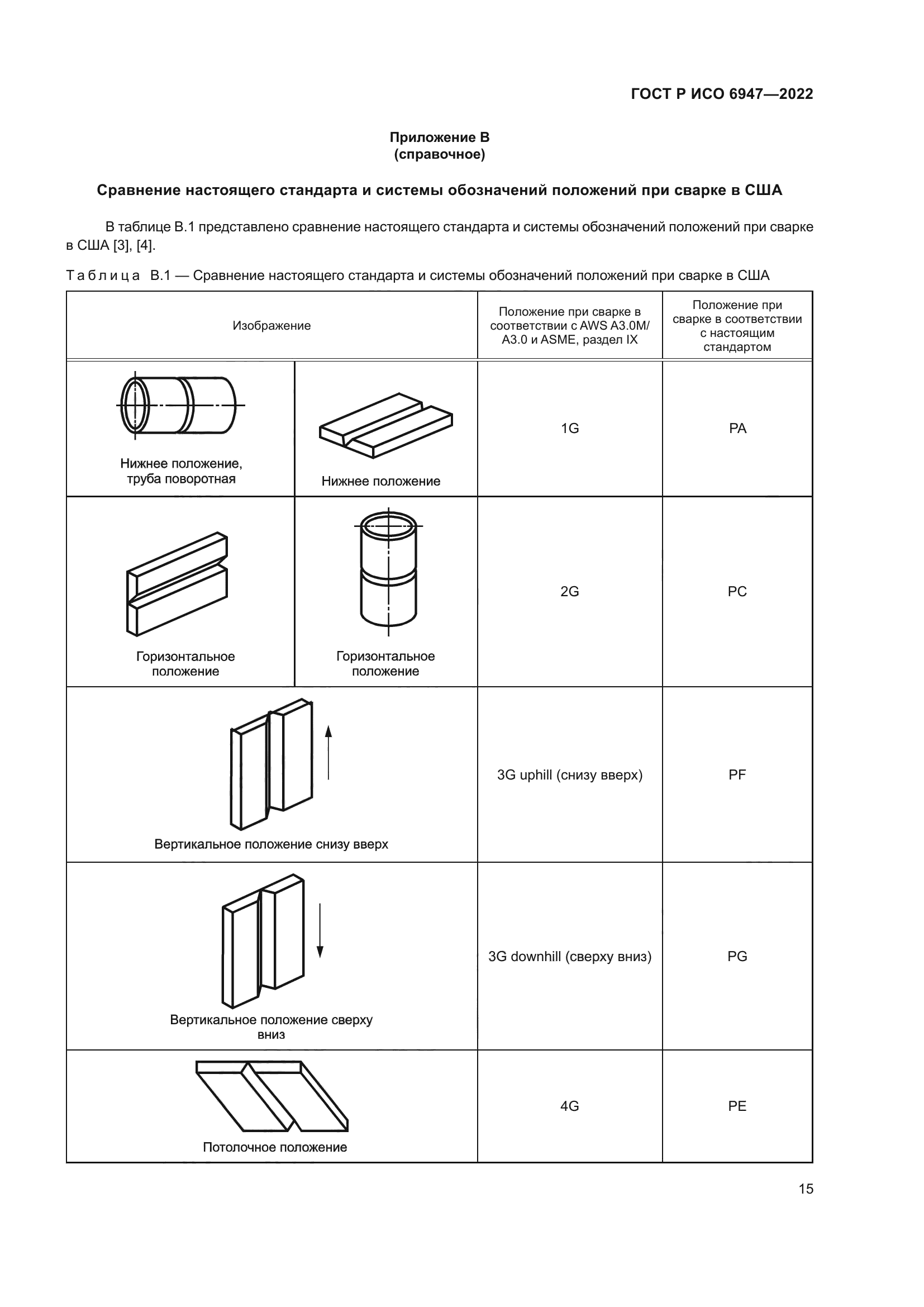 ГОСТ Р ИСО 6947-2022