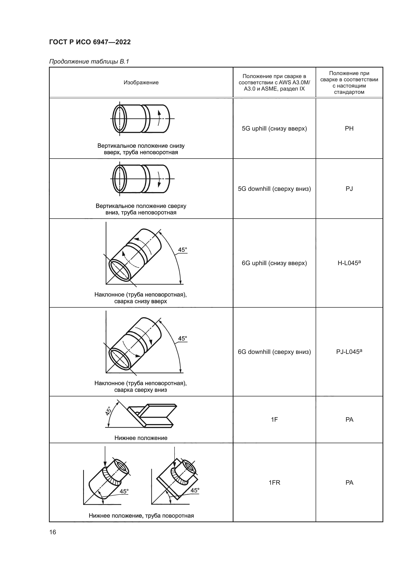ГОСТ Р ИСО 6947-2022