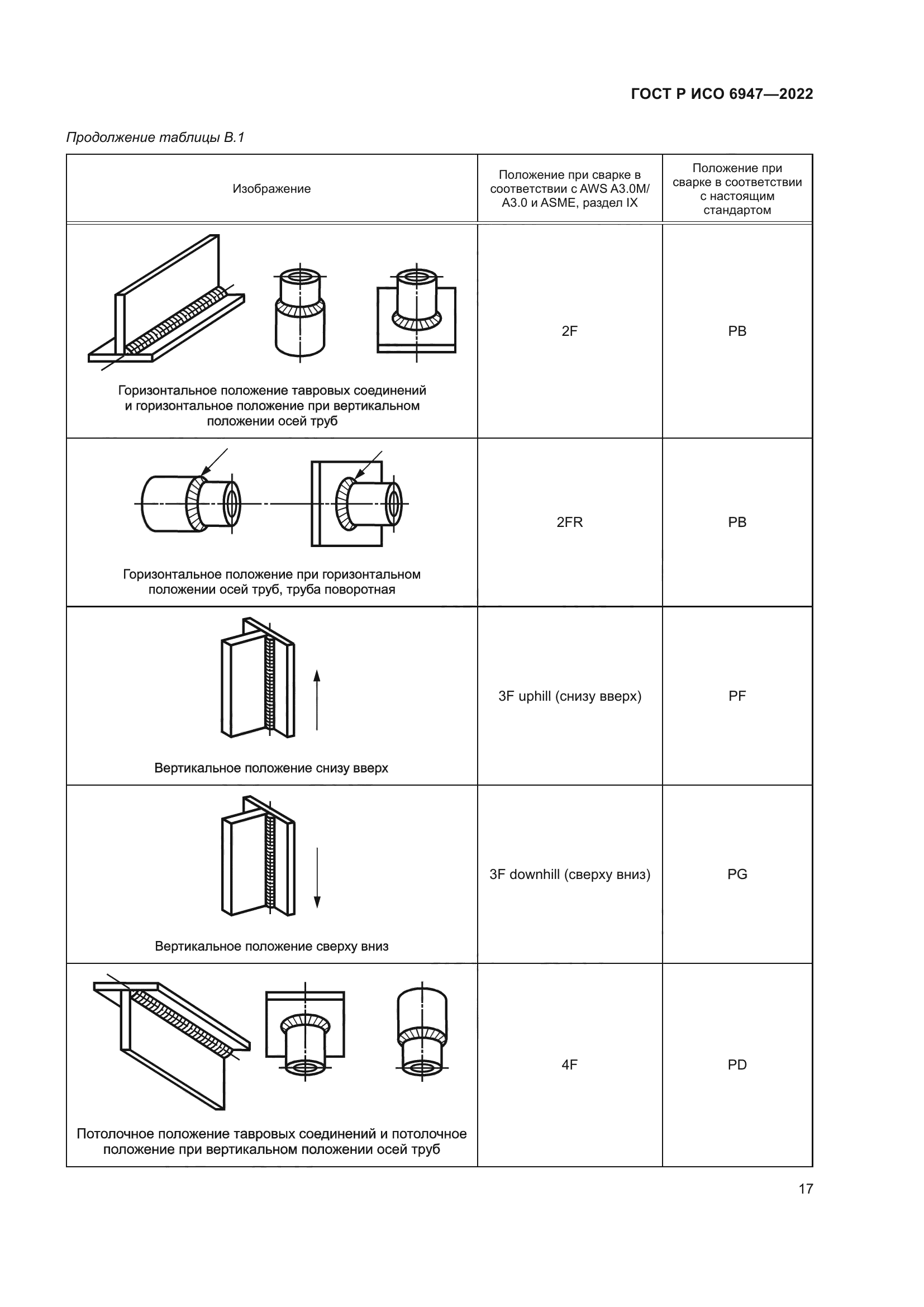 ГОСТ Р ИСО 6947-2022