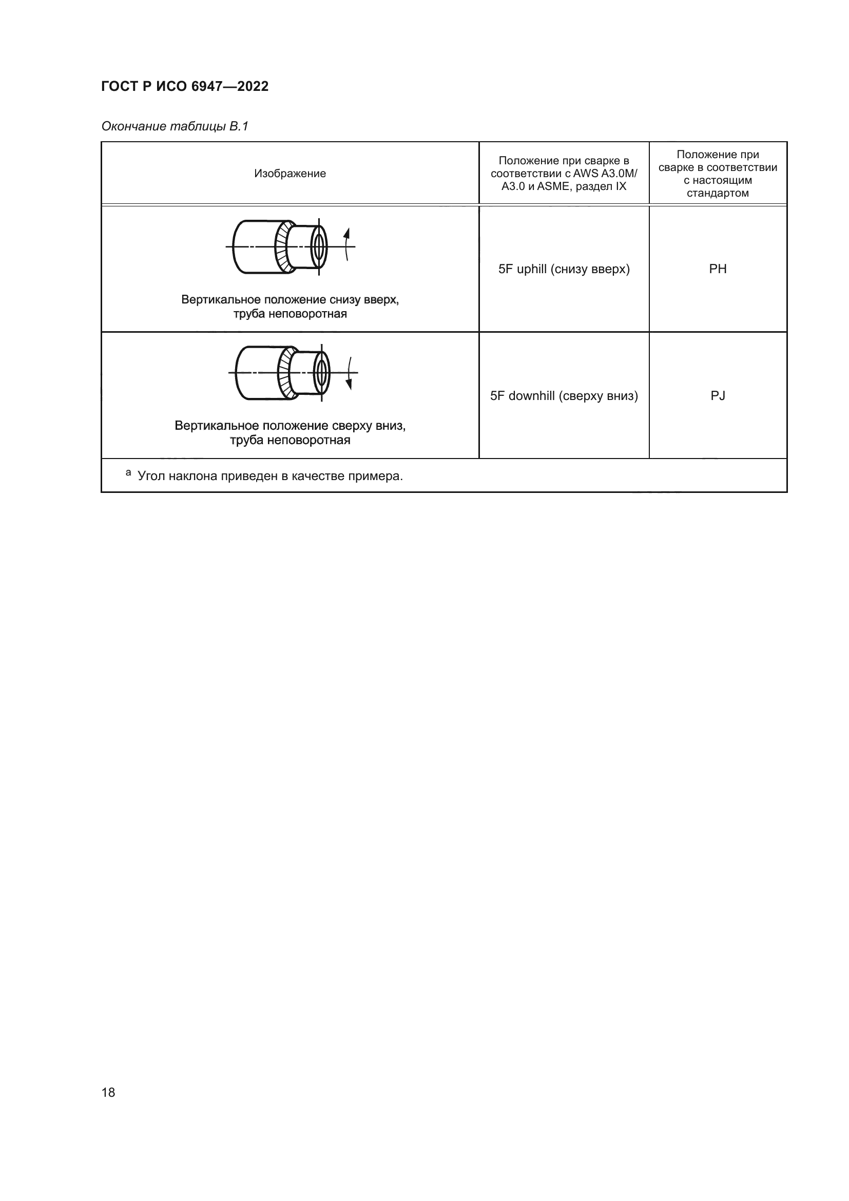 ГОСТ Р ИСО 6947-2022