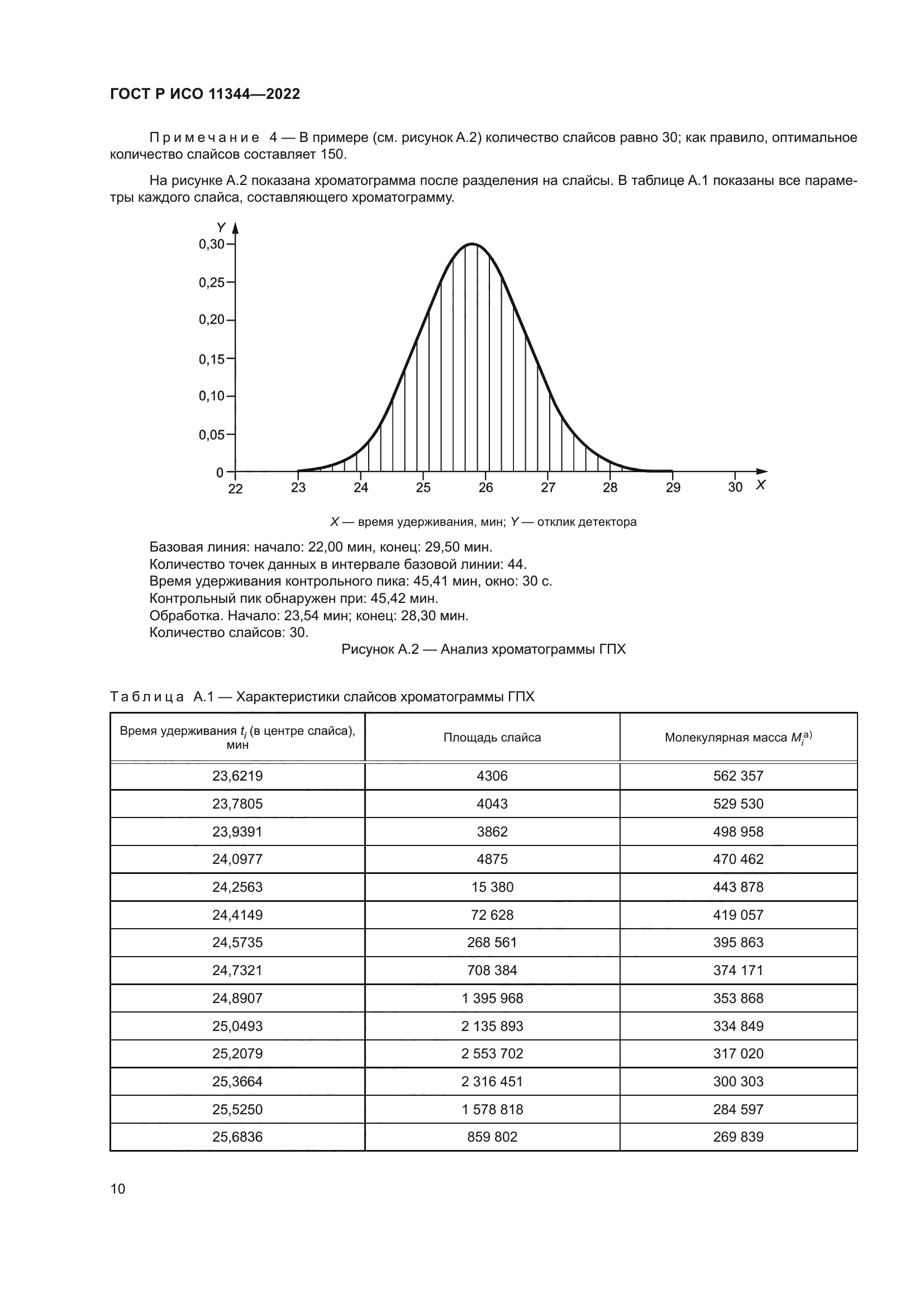 ГОСТ Р ИСО 11344-2022