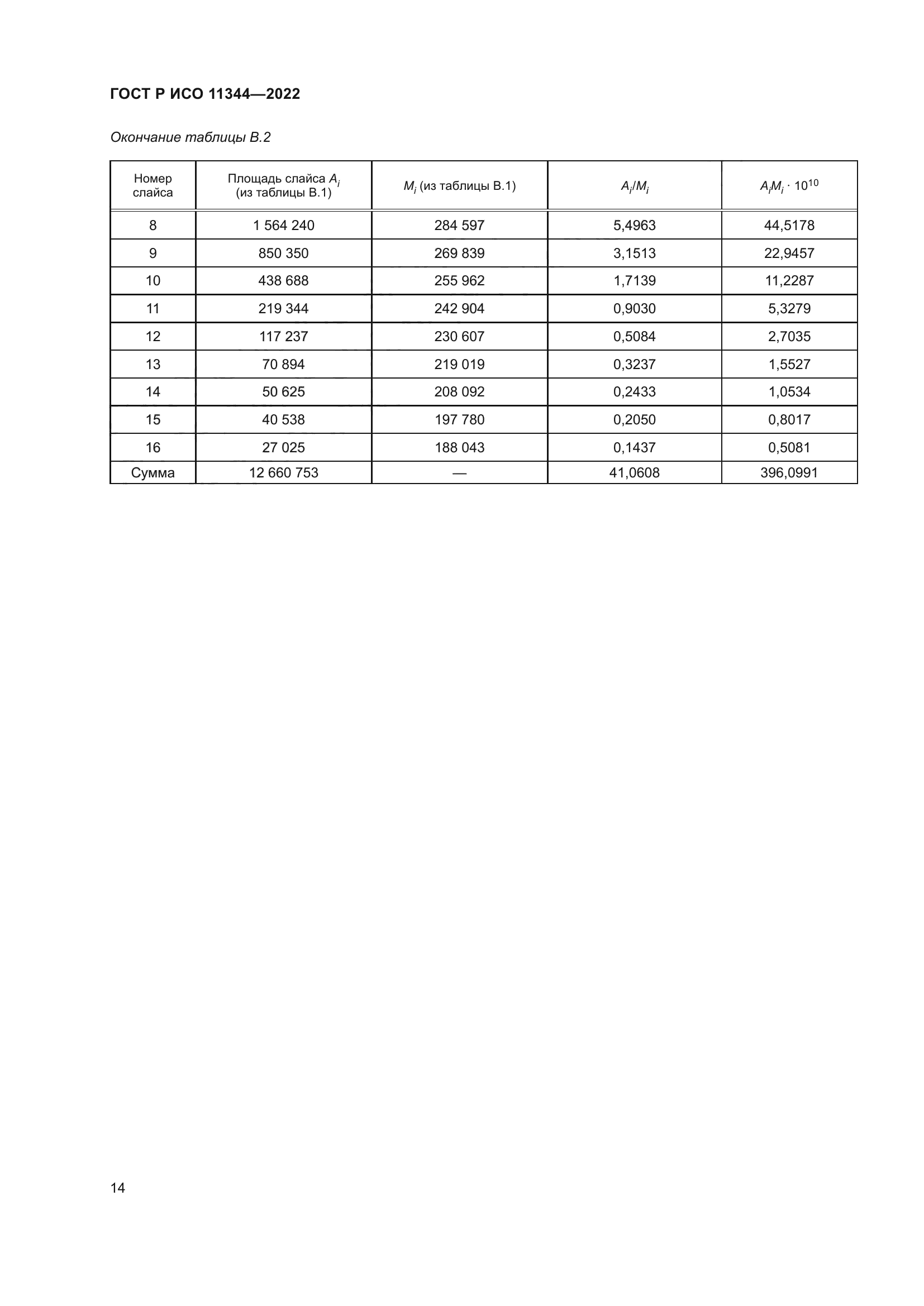 ГОСТ Р ИСО 11344-2022