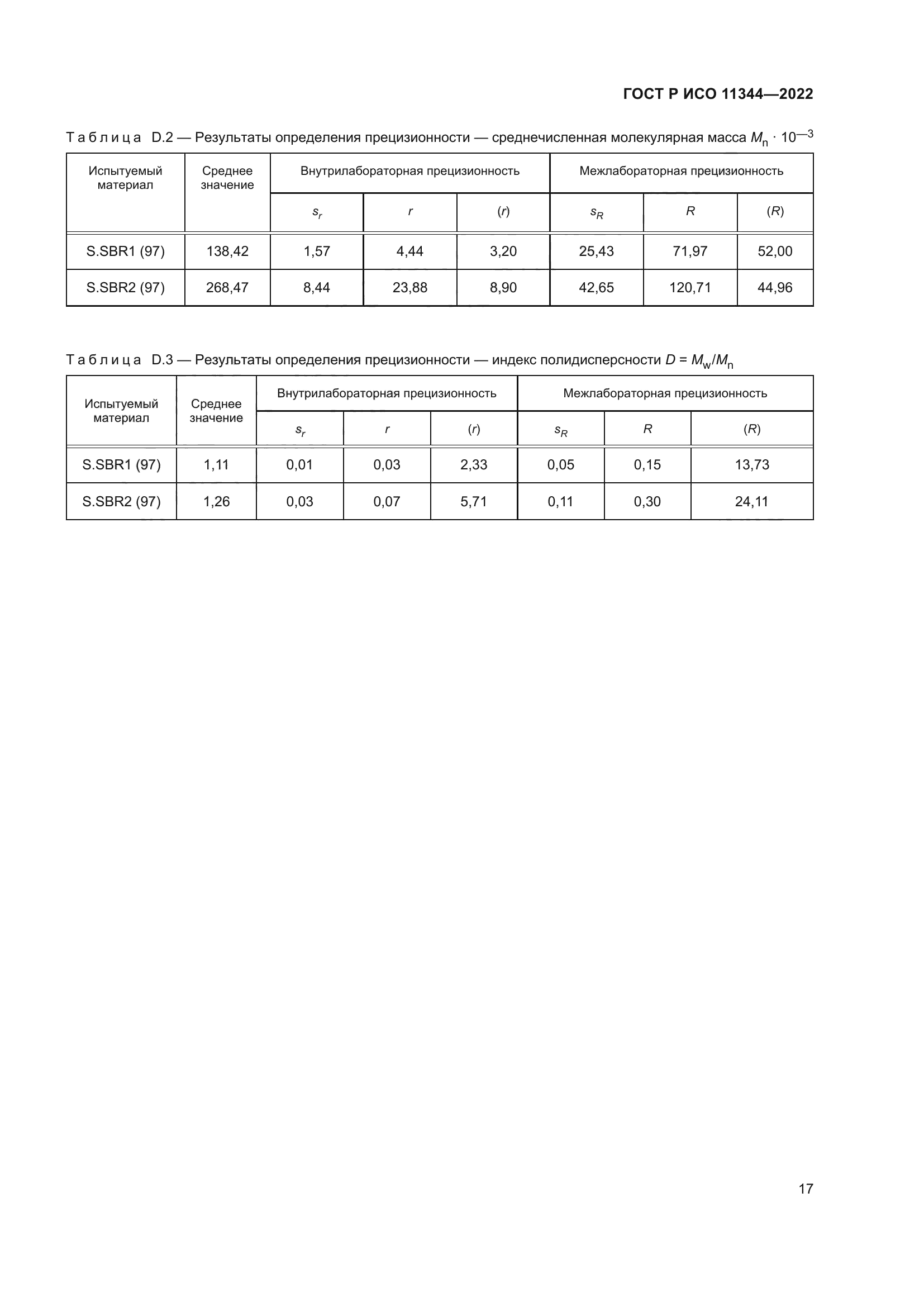 ГОСТ Р ИСО 11344-2022