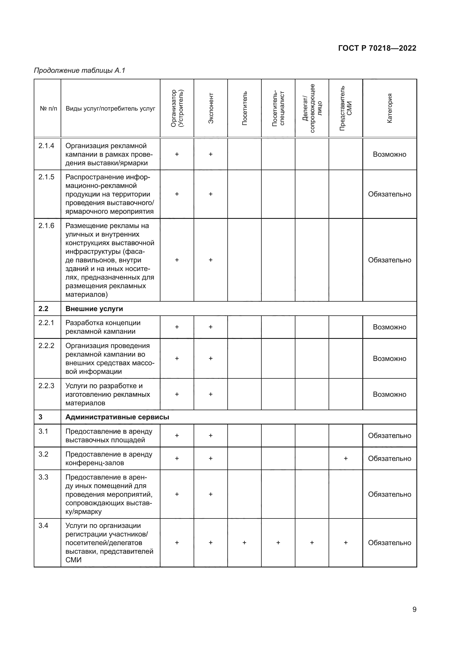 ГОСТ Р 70218-2022