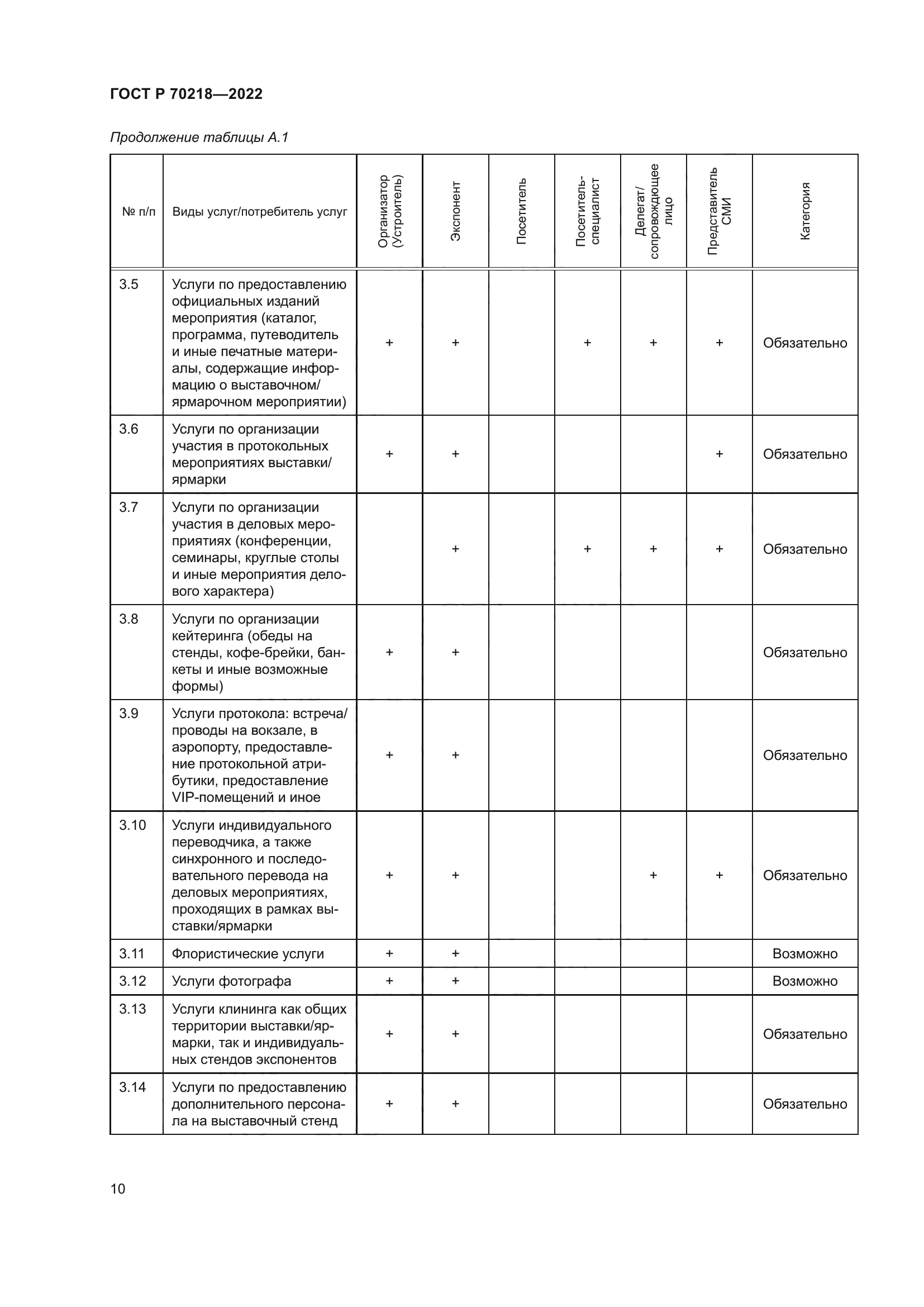 ГОСТ Р 70218-2022