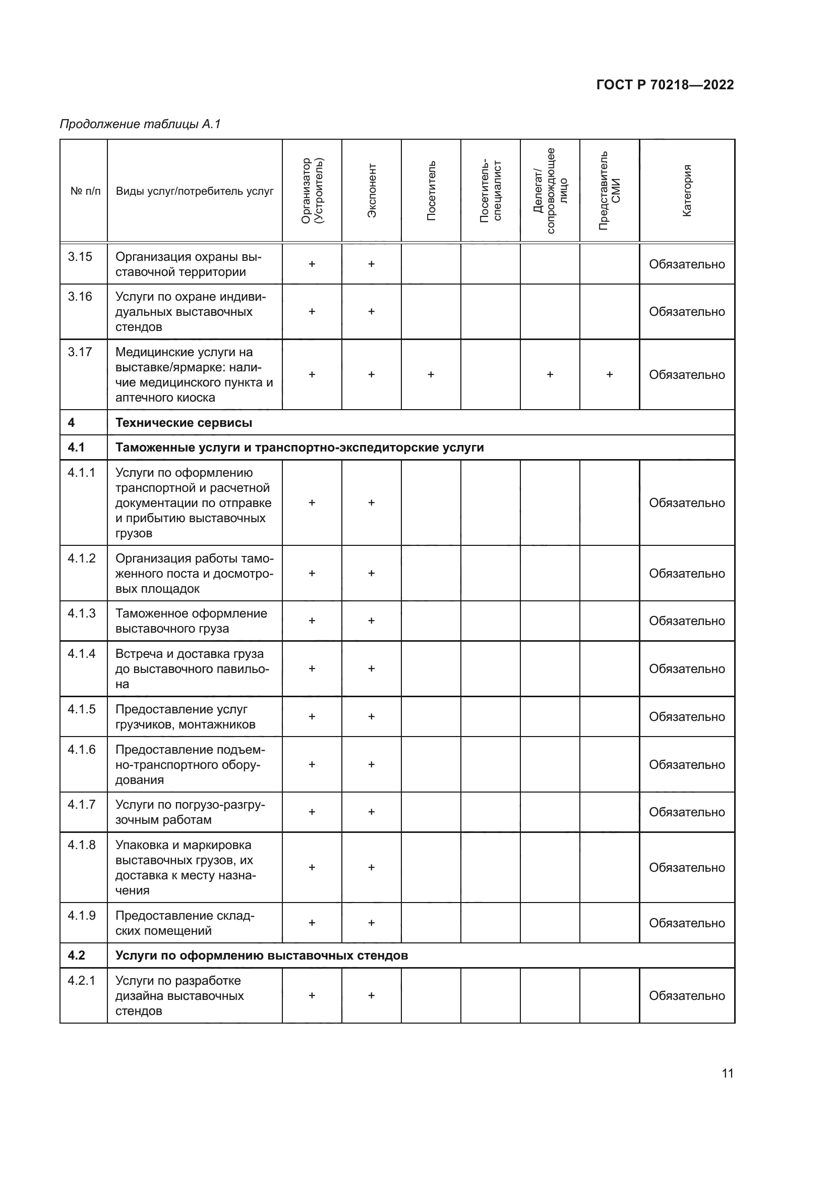 ГОСТ Р 70218-2022