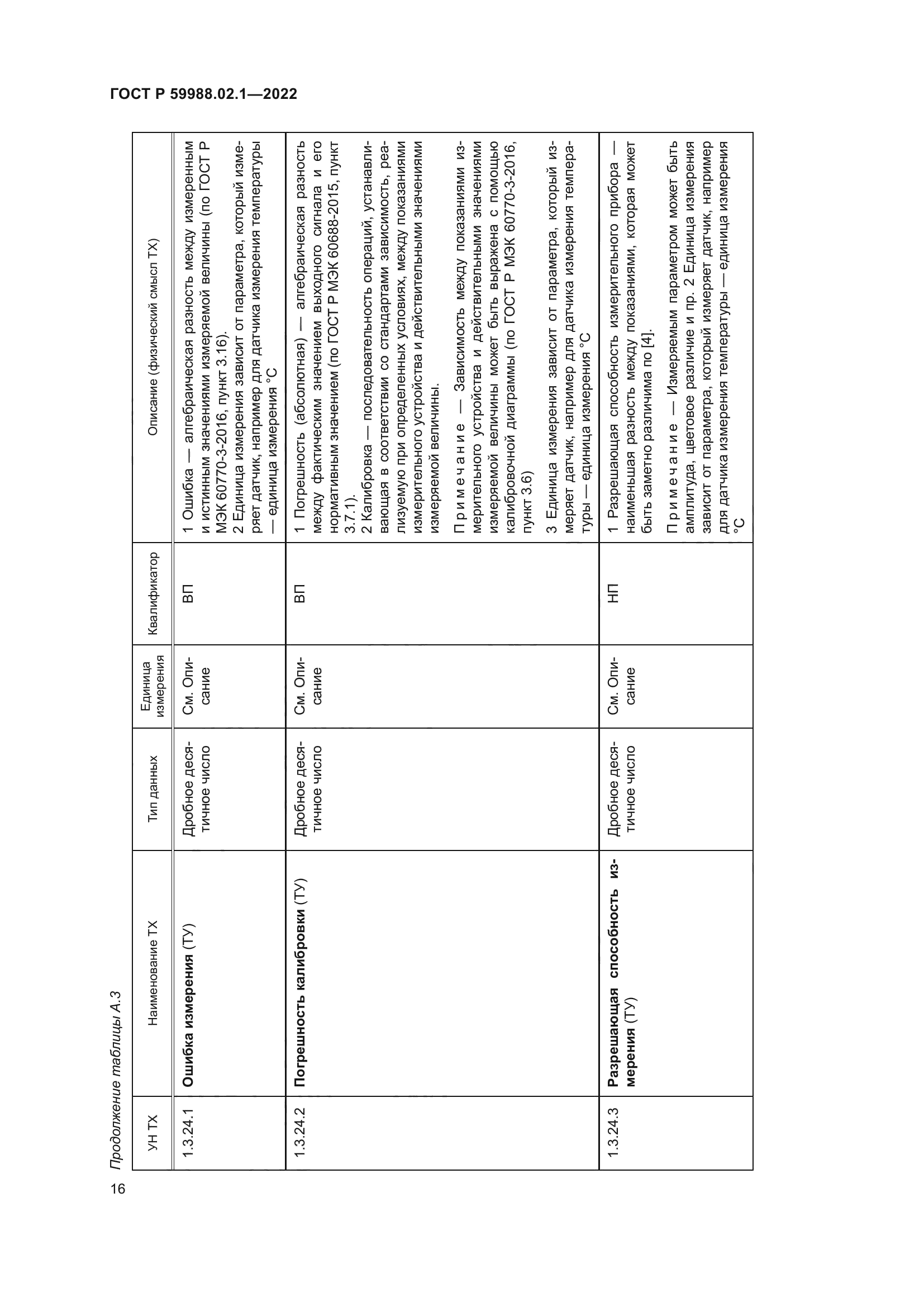 ГОСТ Р 59988.02.1-2022