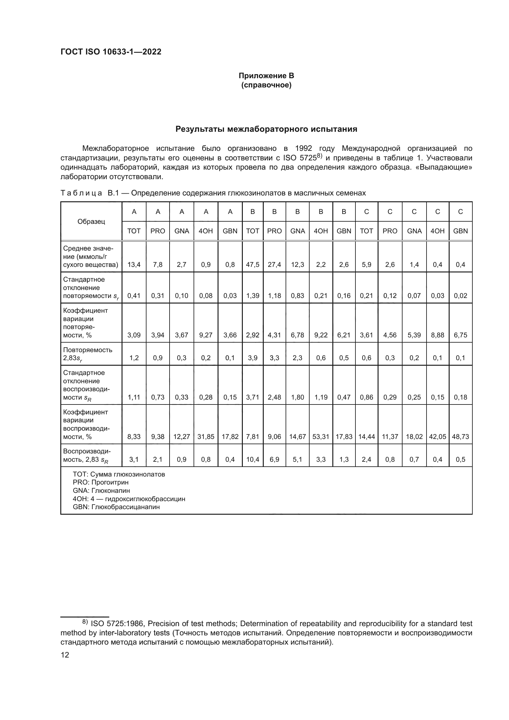ГОСТ ISO 10633-1-2022