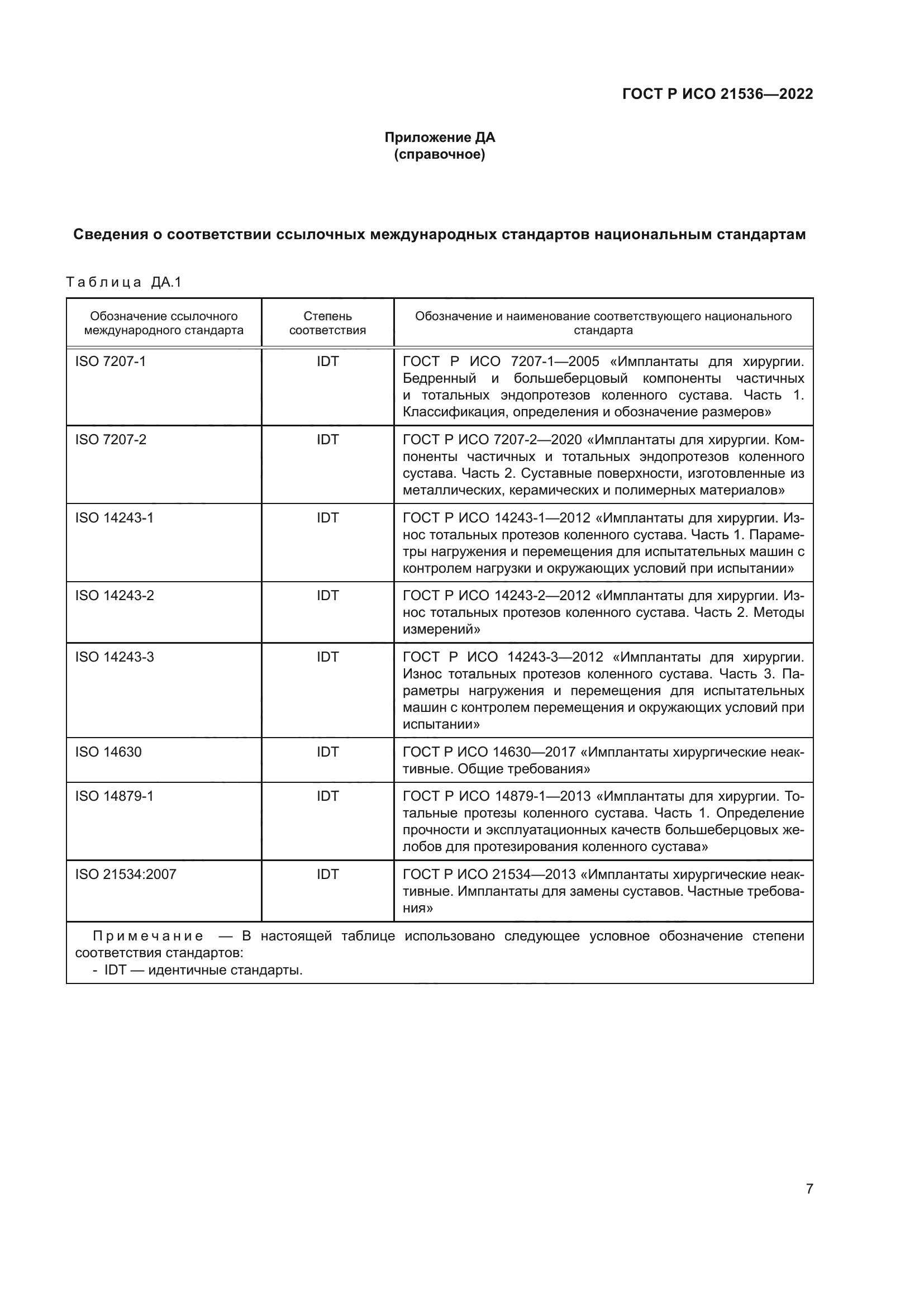 ГОСТ Р ИСО 21536-2022