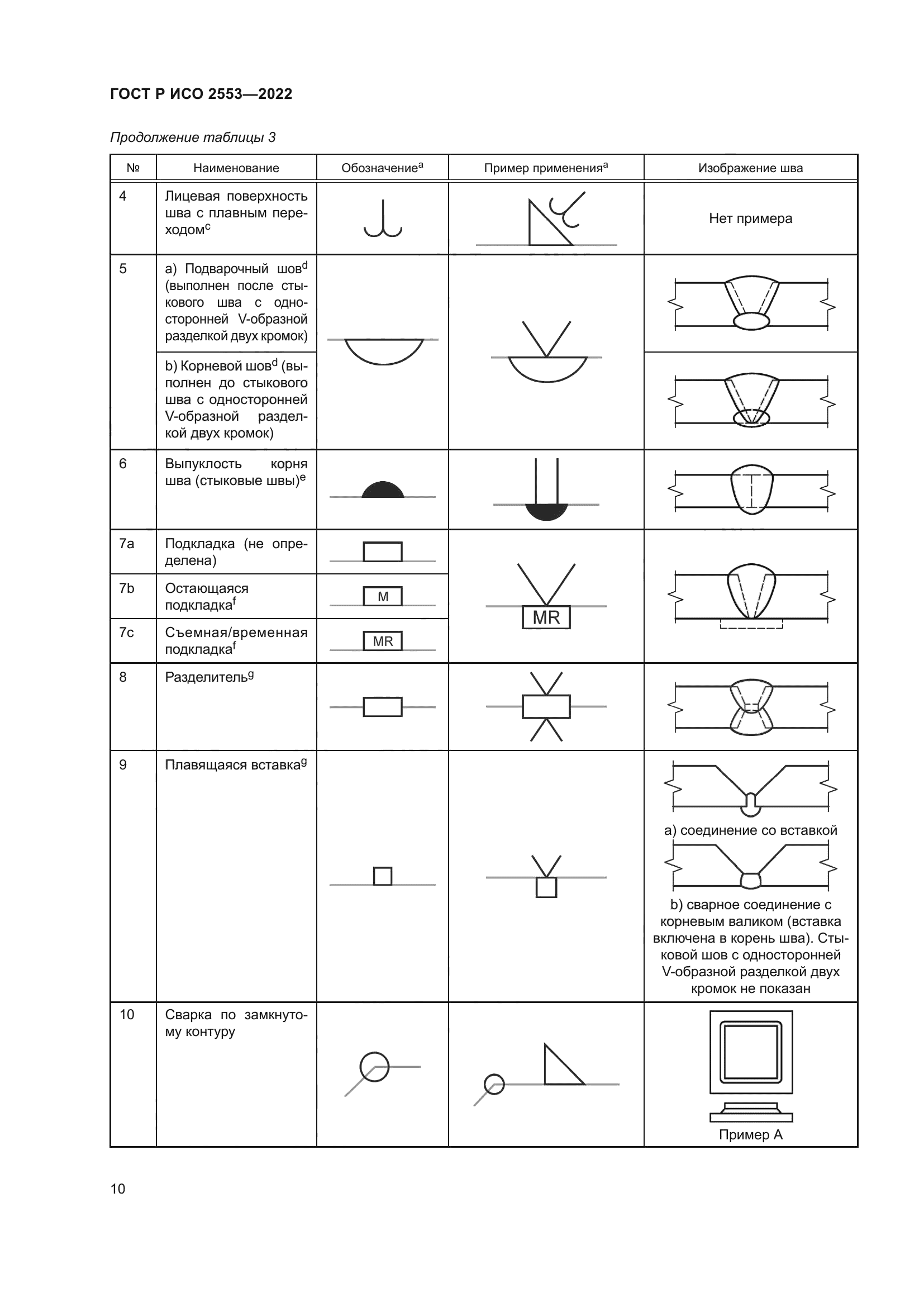 ГОСТ Р ИСО 2553-2022