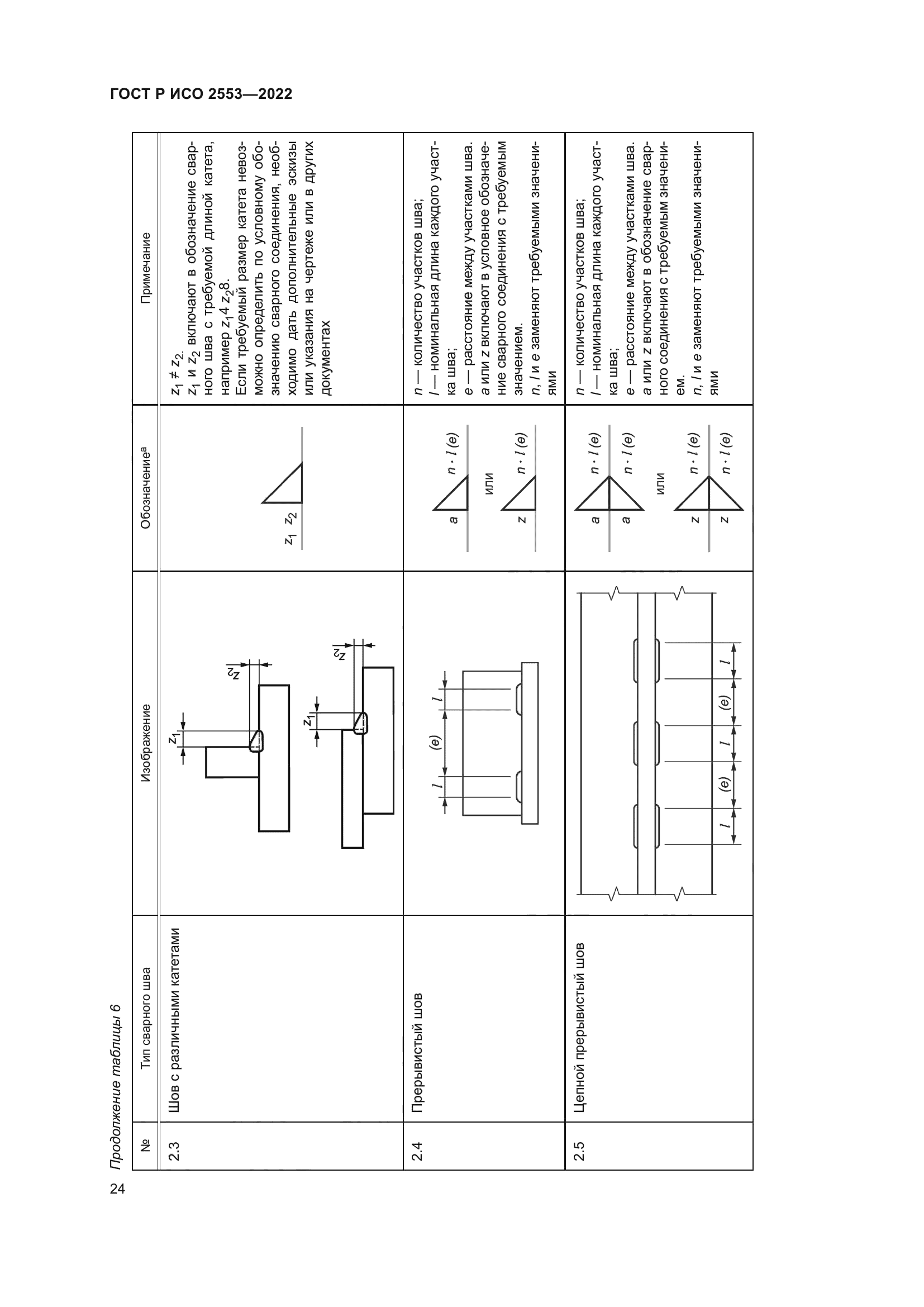 ГОСТ Р ИСО 2553-2022