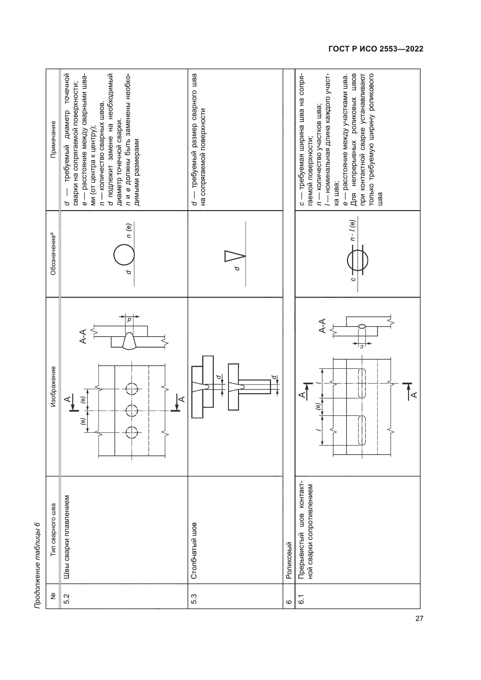 ГОСТ Р ИСО 2553-2022