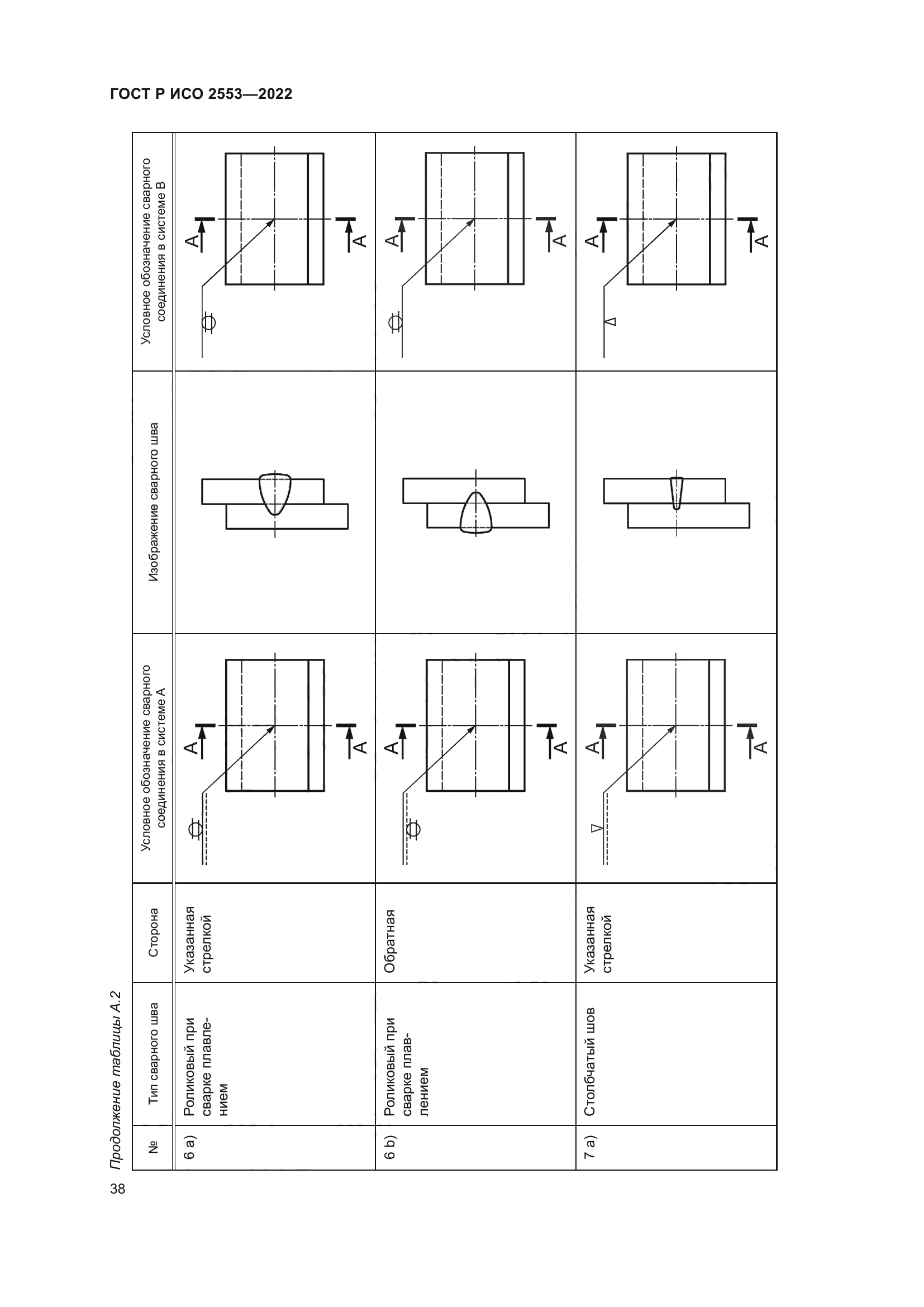 ГОСТ Р ИСО 2553-2022