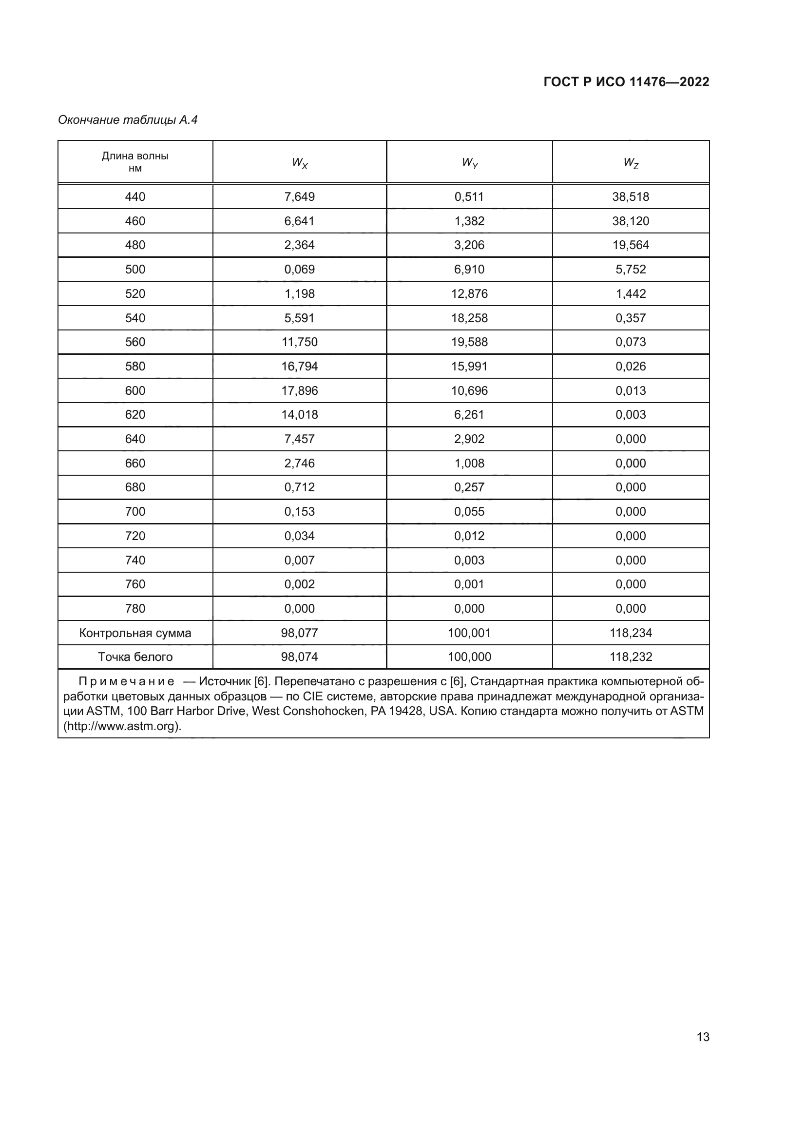 ГОСТ Р ИСО 11476-2022