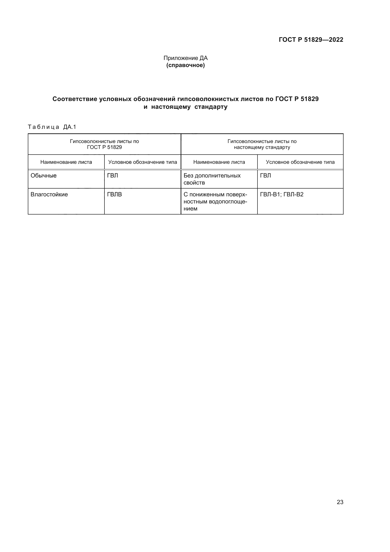 ГОСТ Р 51829-2022