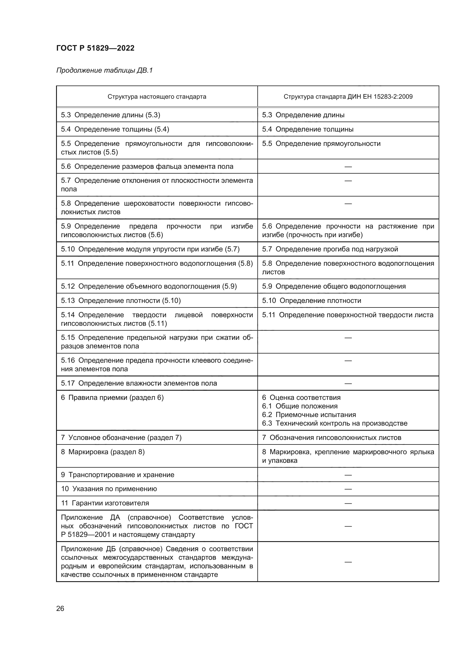 ГОСТ Р 51829-2022